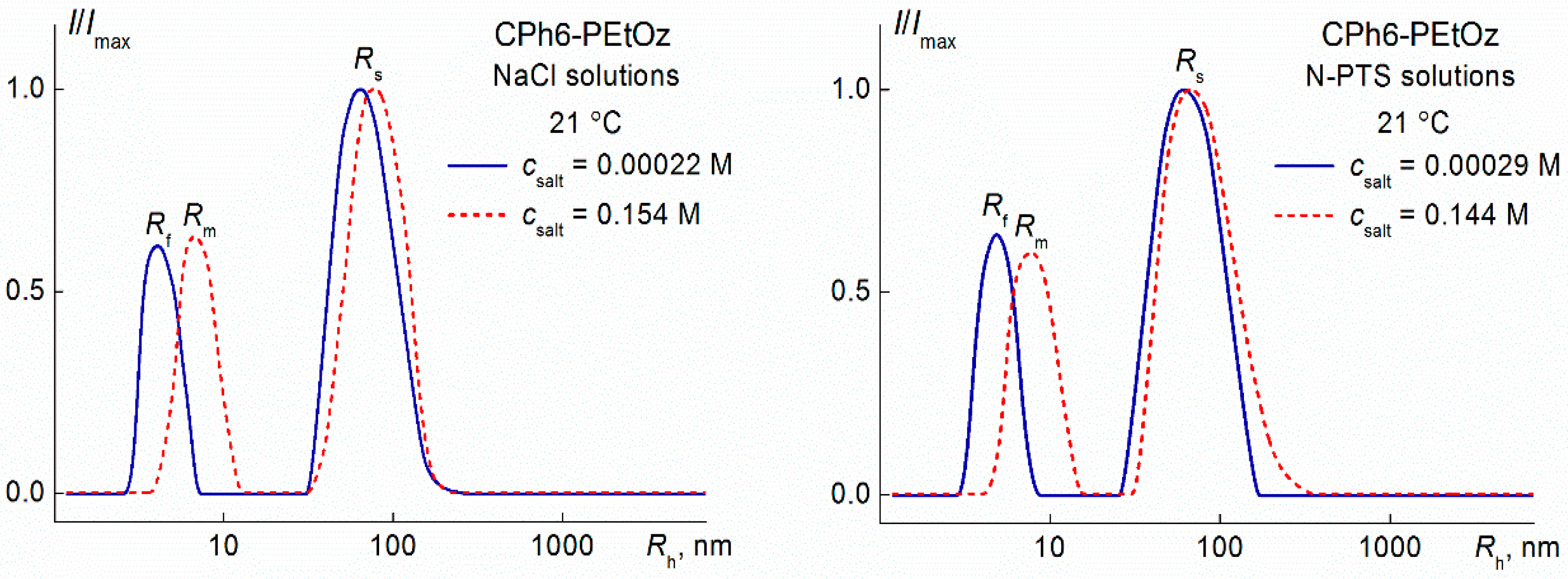 Polymers 13 01152 g003