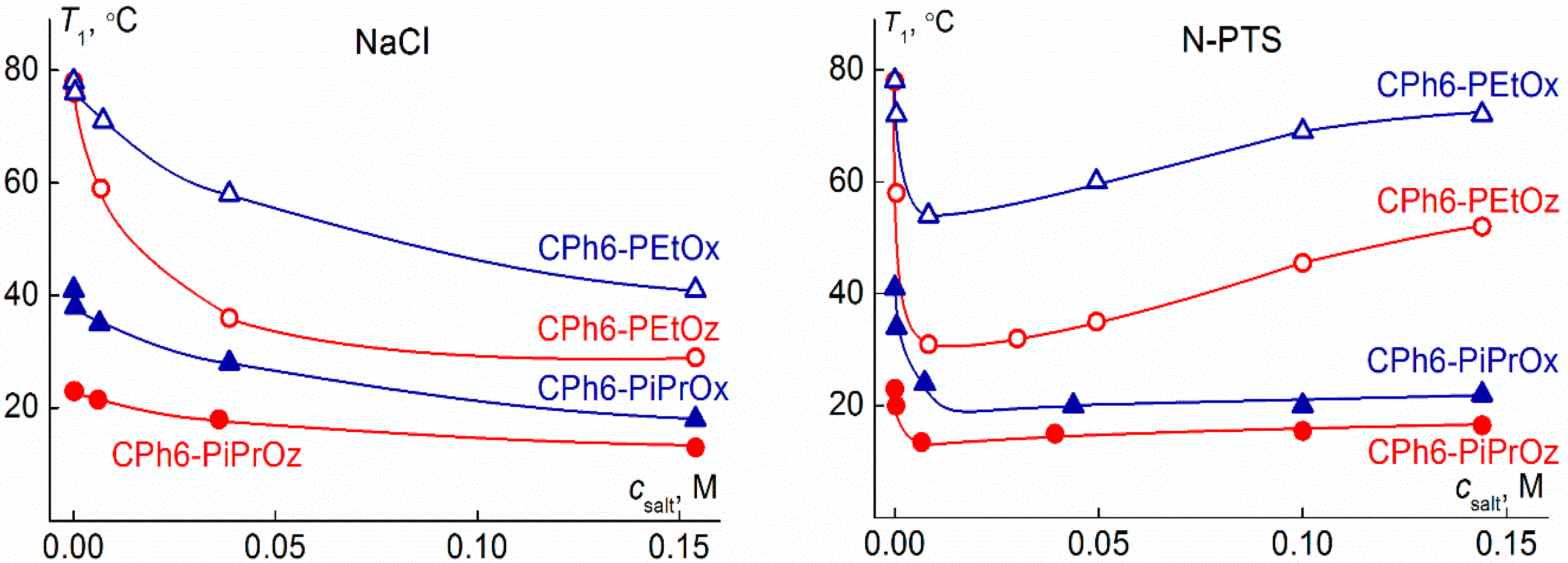 Polymers 13 01152 g010