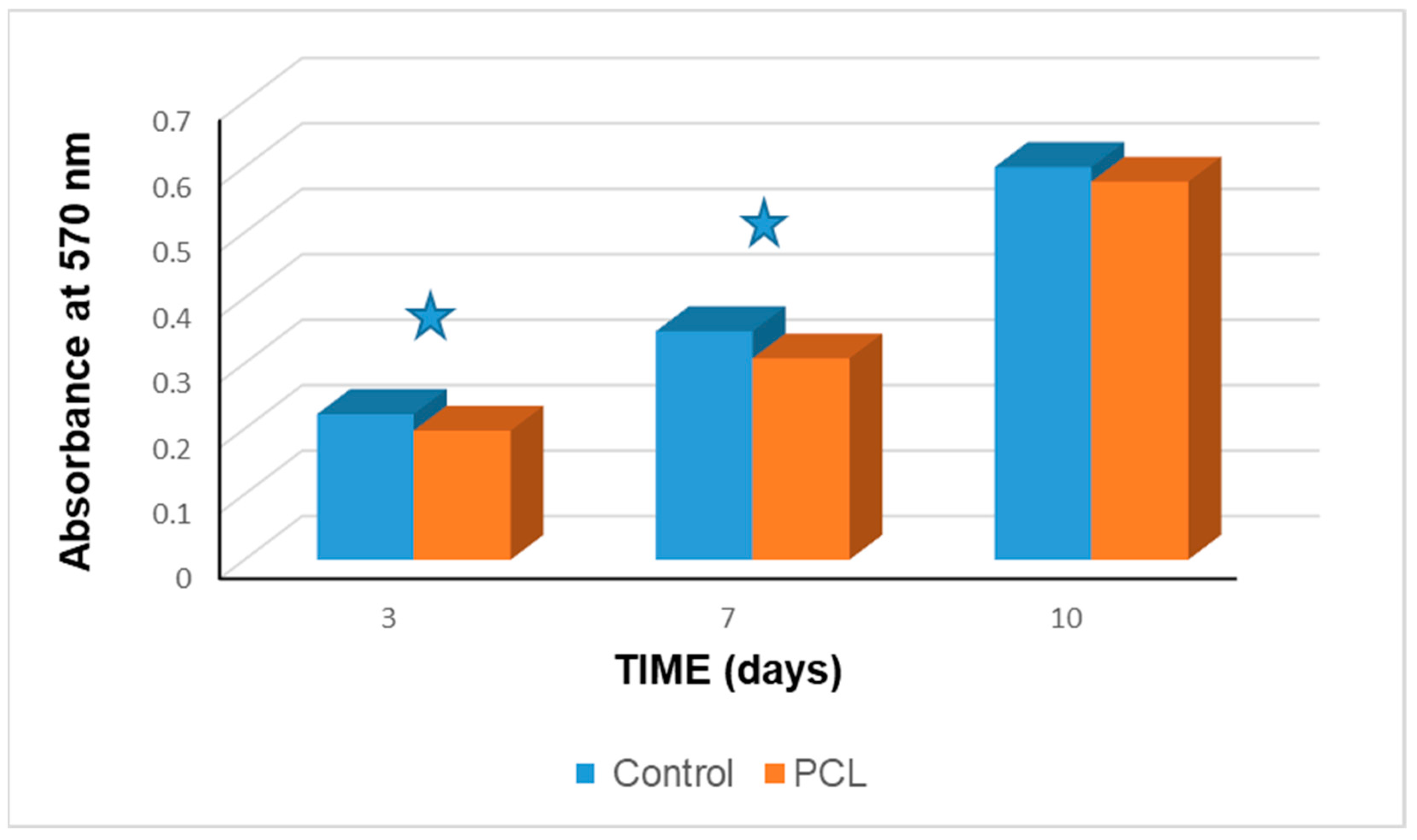 Polymers 13 01154 g005 Polymers 13 01154 g005