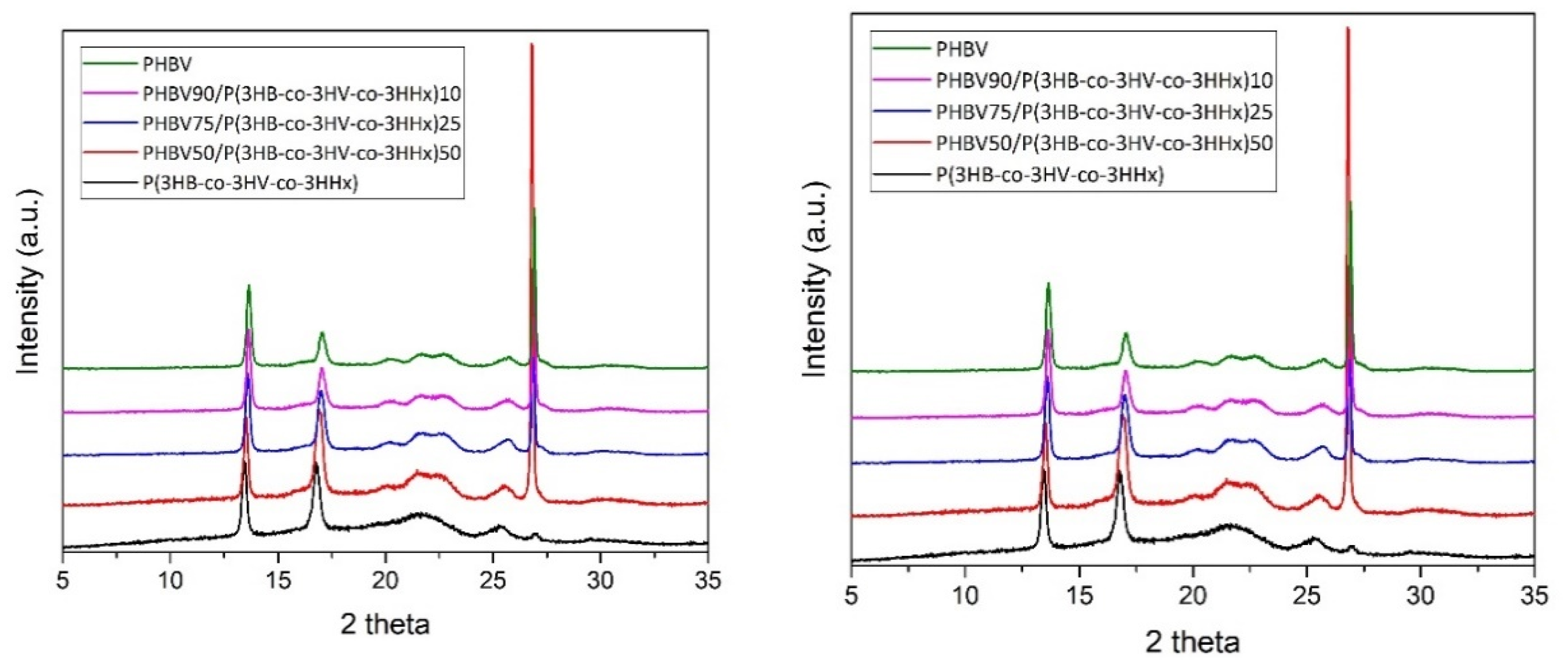 Polymers 13 01155 g004