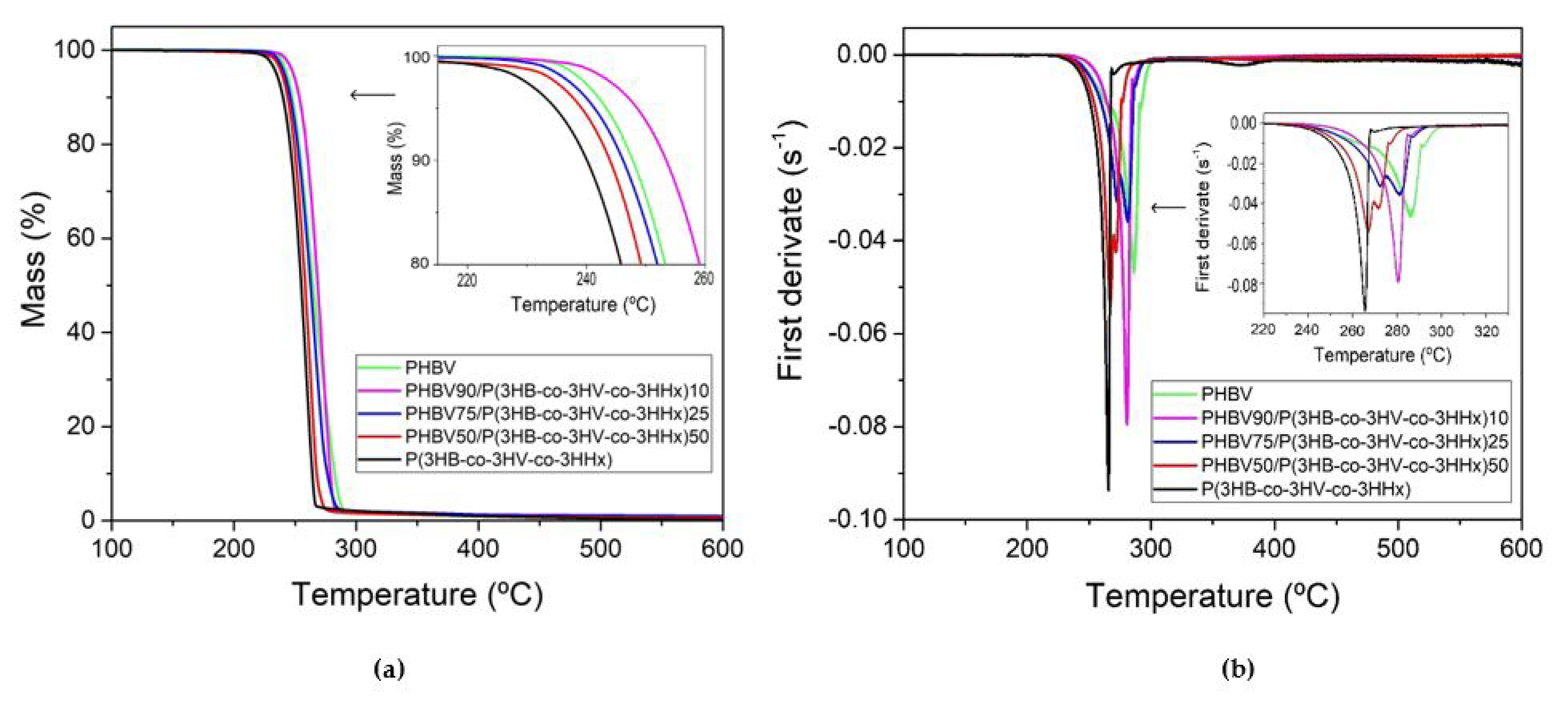 Polymers 13 01155 g005