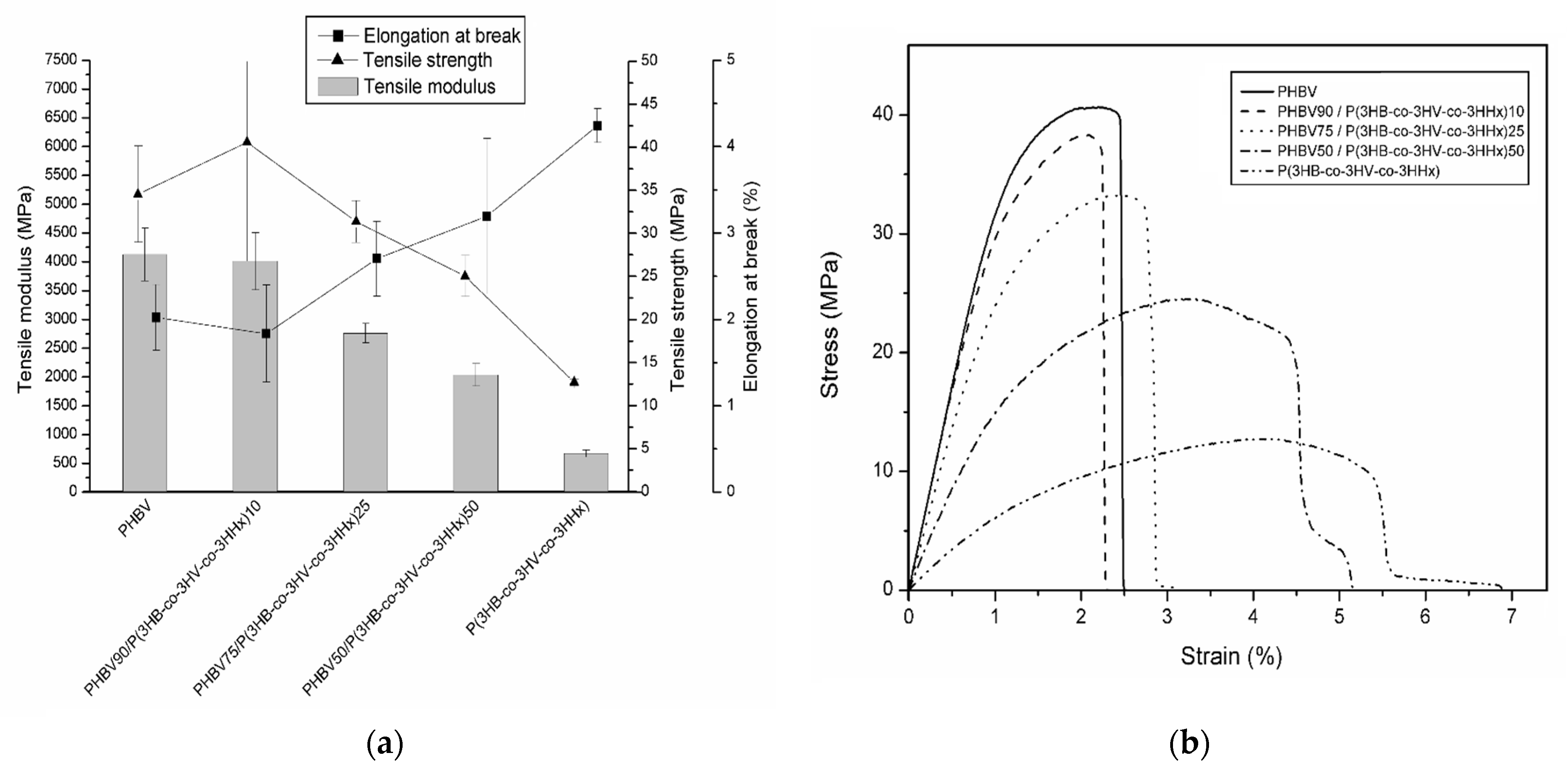Polymers 13 01155 g006