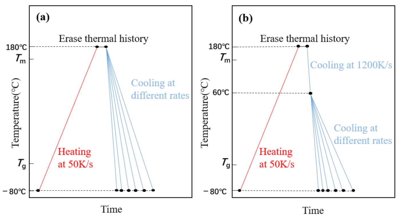 Polymers 13 01156 g001 Polymers 13 01156 g001