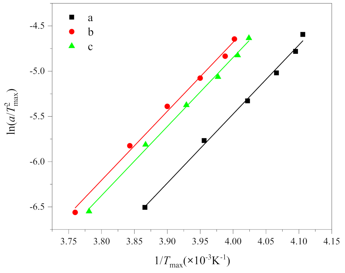 Polymers 13 01156 g005 Polymers 13 01156 g005