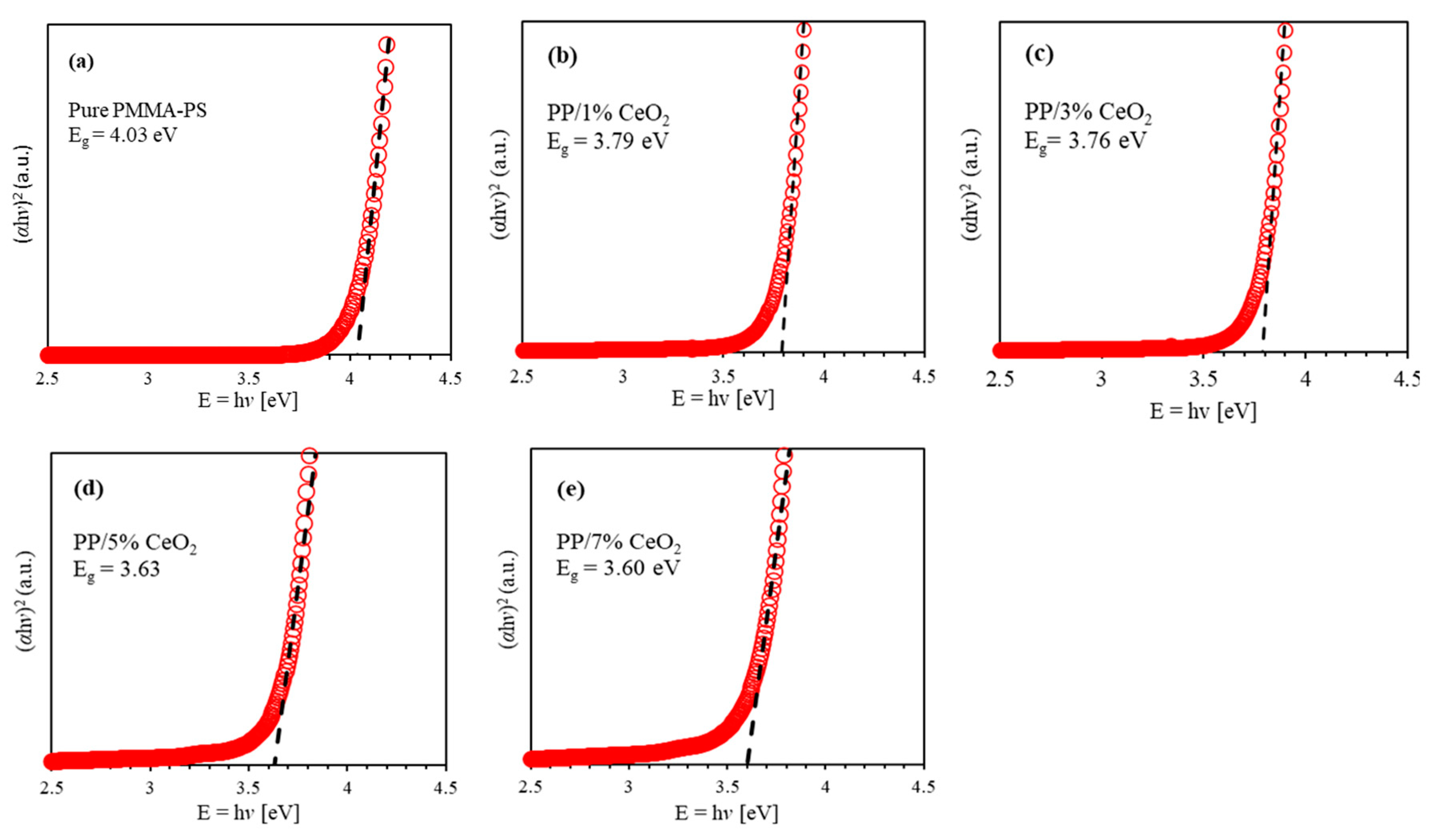 Polymers 13 01158 g005