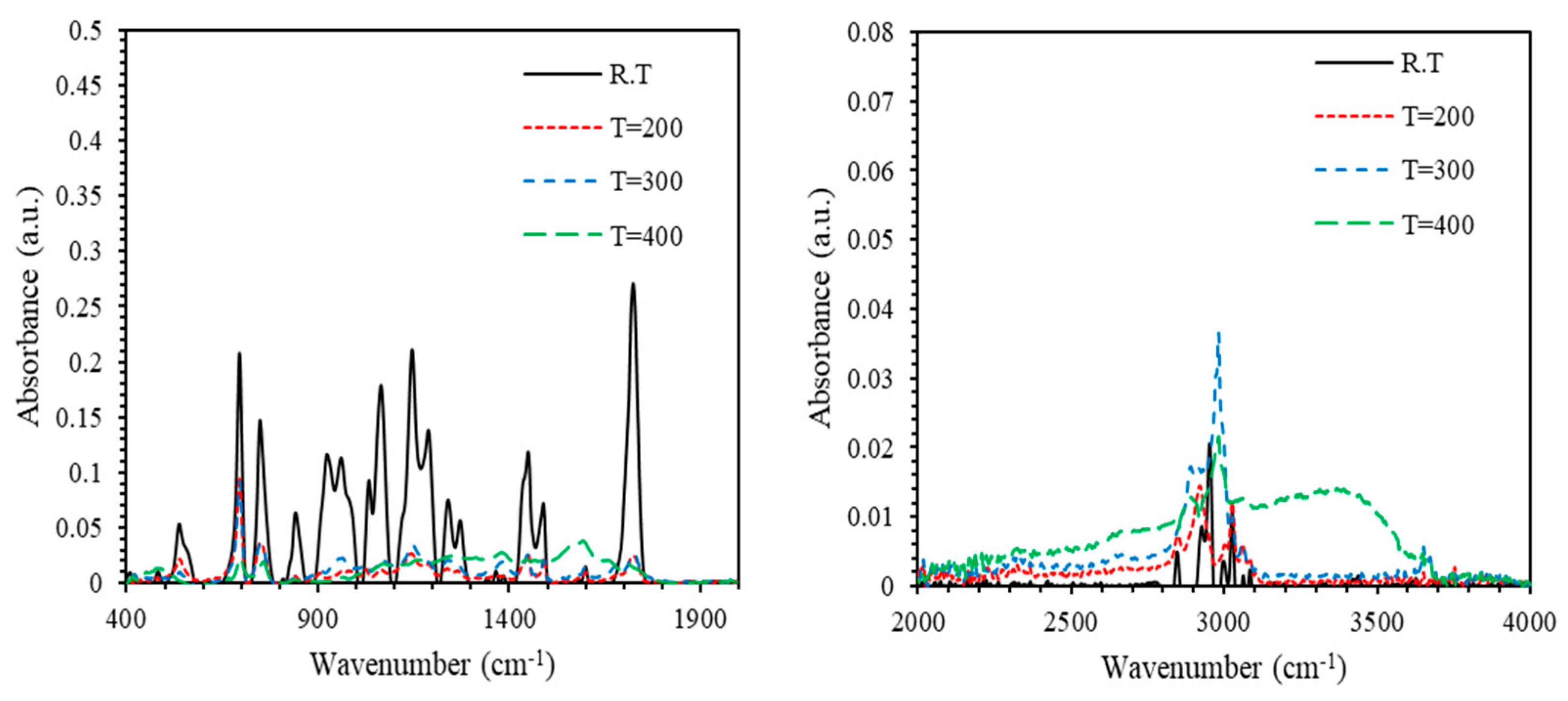Polymers 13 01158 g011