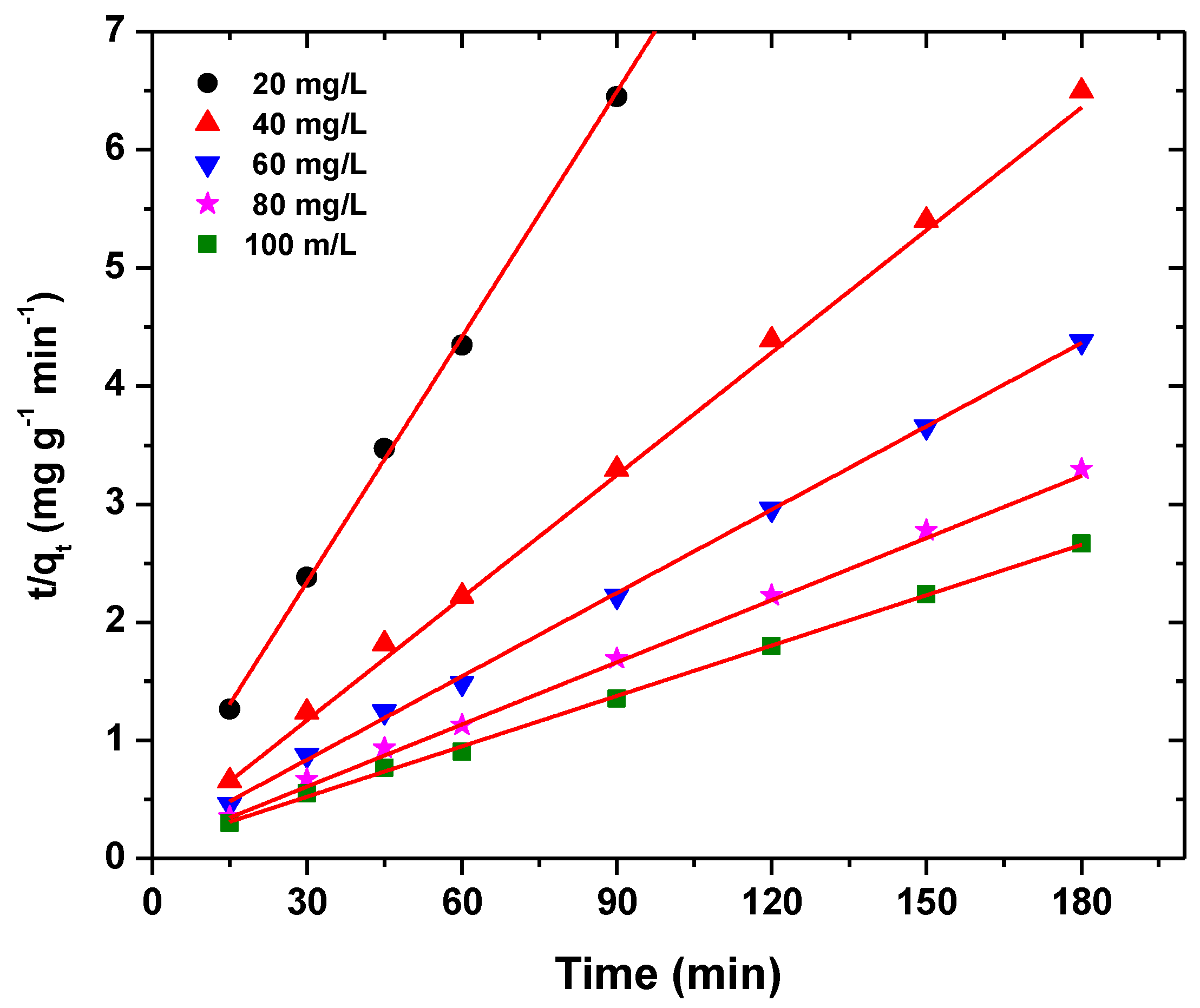 Polymers 13 01161 g013