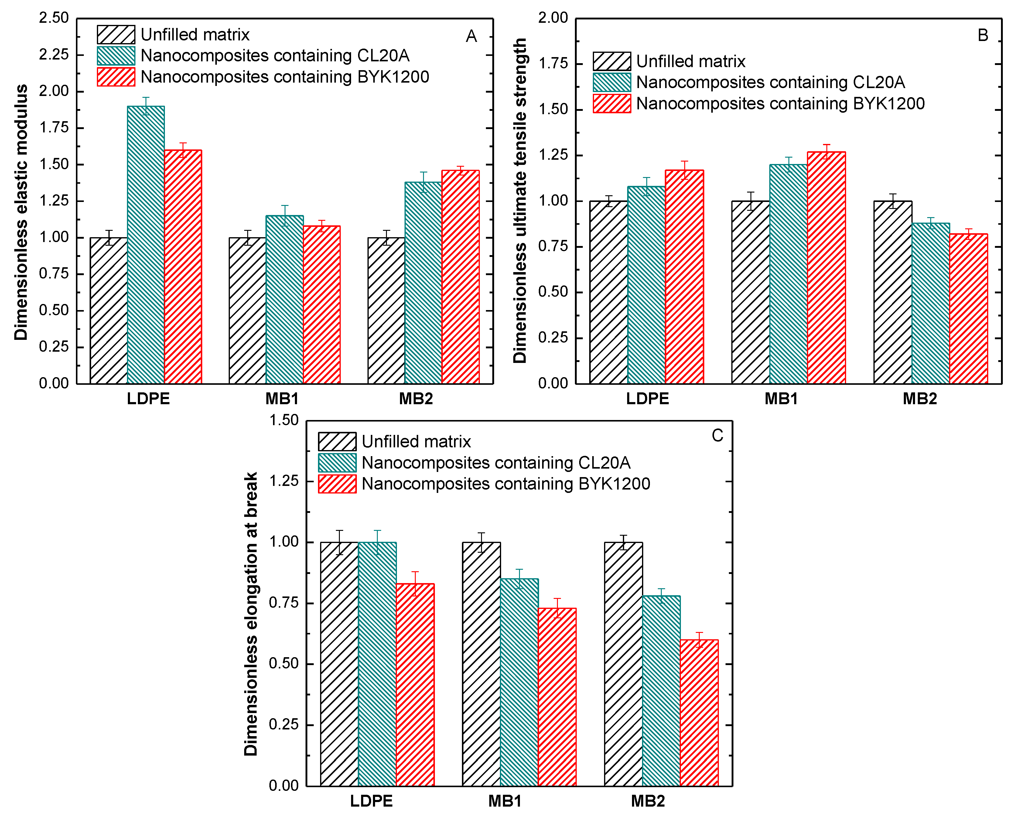 Polymers 13 01167 g005