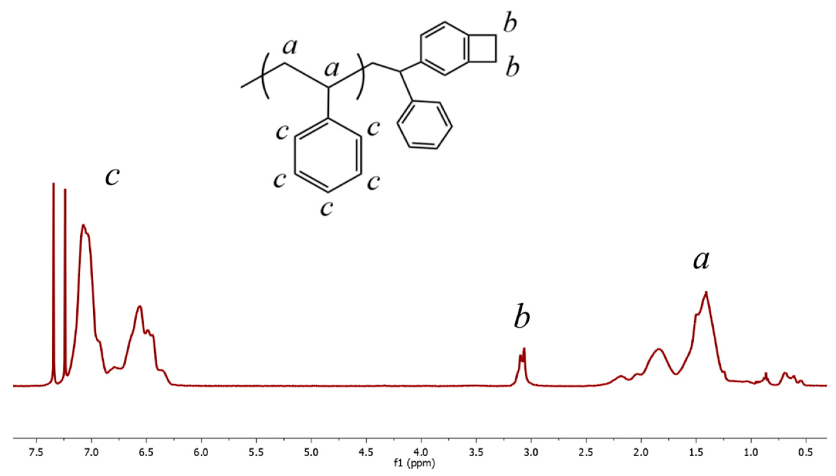 Polymers 13 01169 g003 Polymers 13 01169 g003