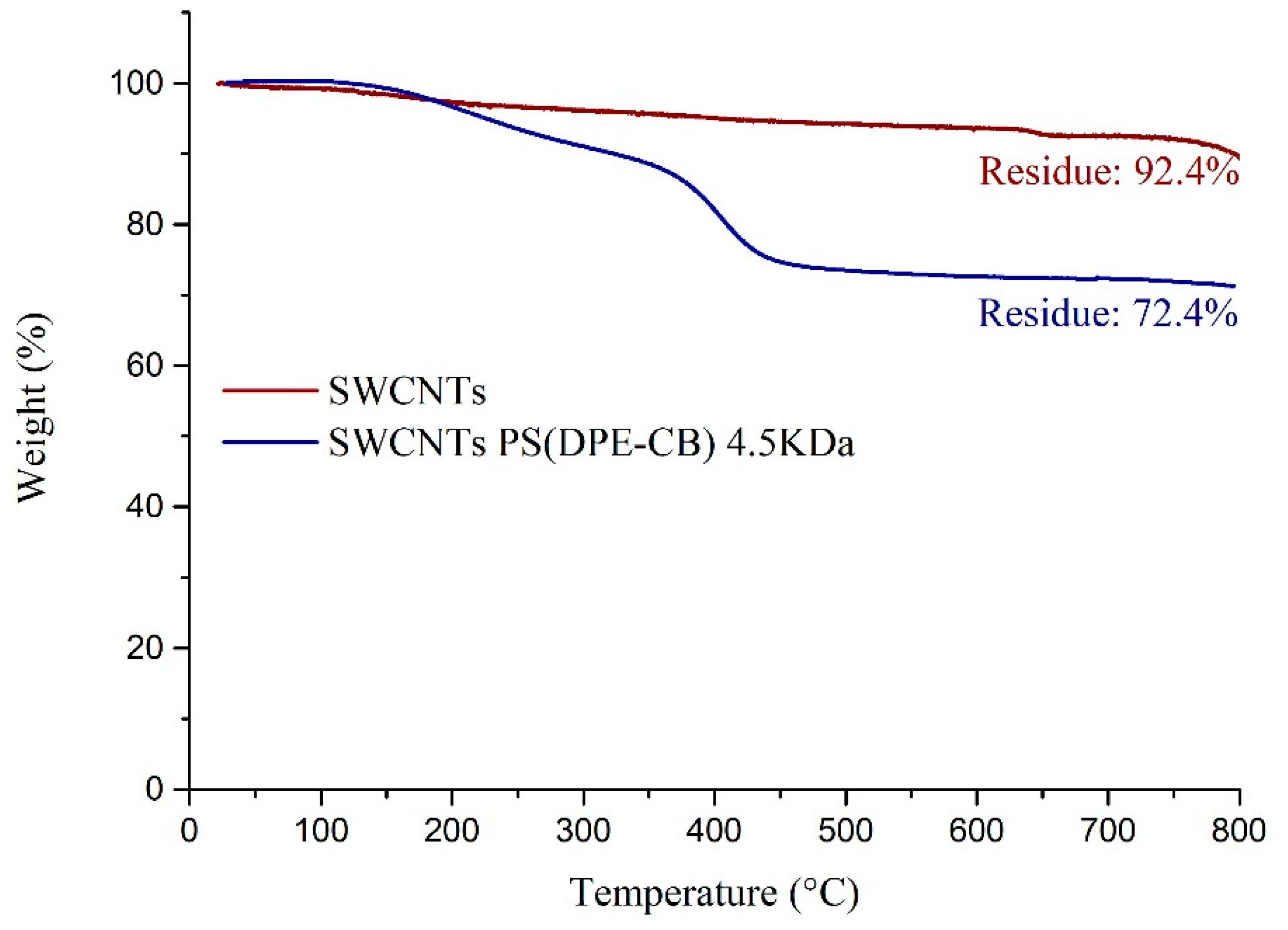 Polymers 13 01169 g004 Polymers 13 01169 g004
