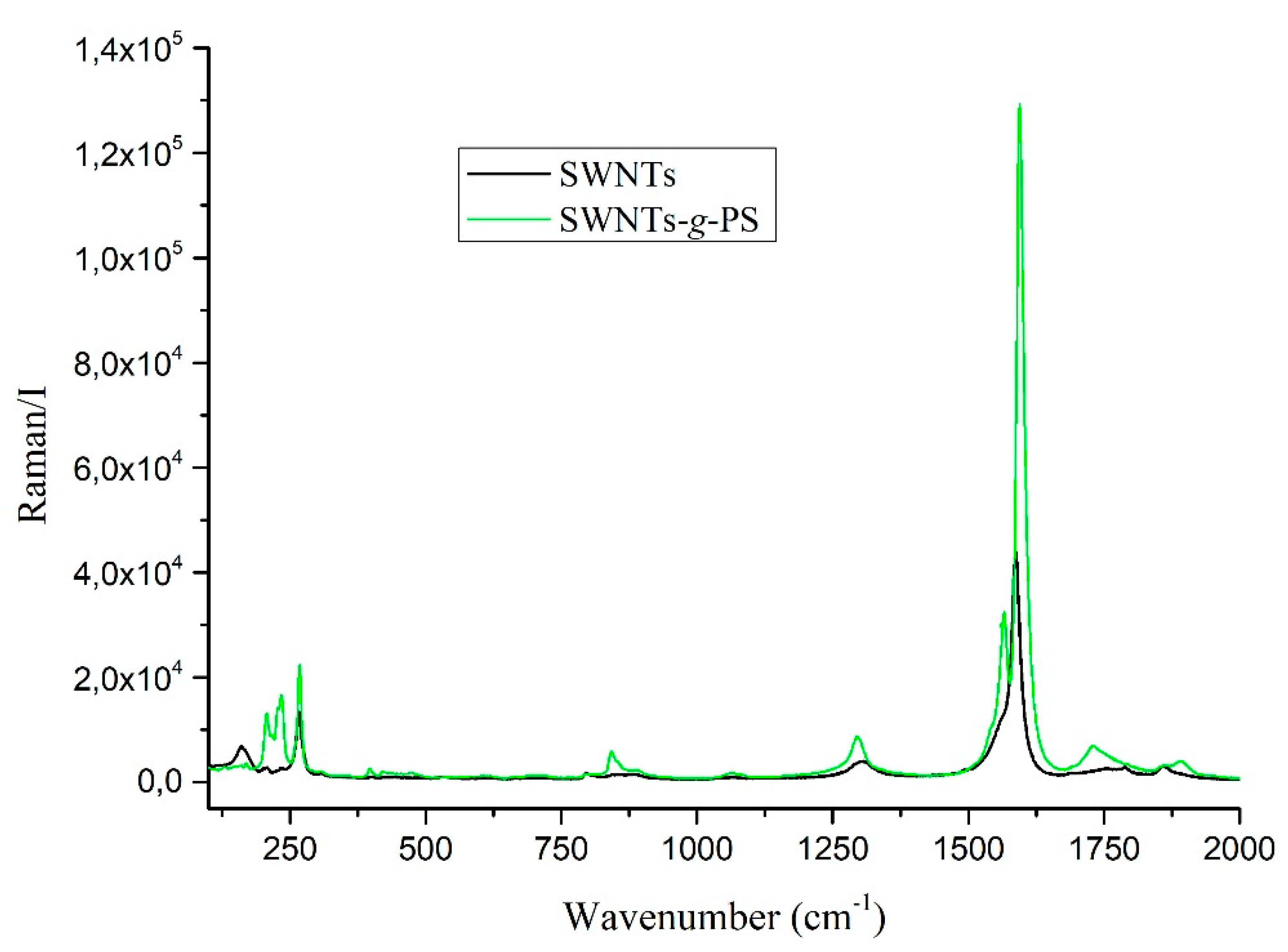 Polymers 13 01169 g006 Polymers 13 01169 g006