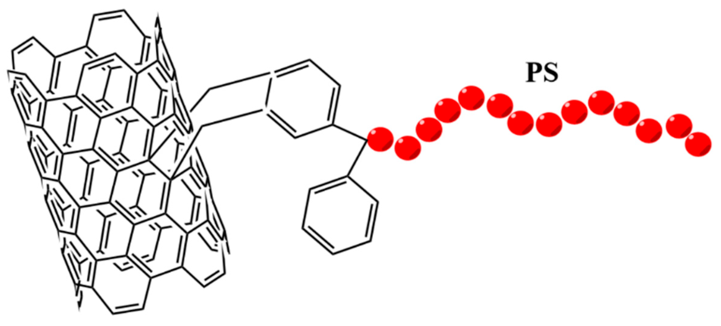 Polymers 13 01169 sch001b Polymers 13 01169 sch001b