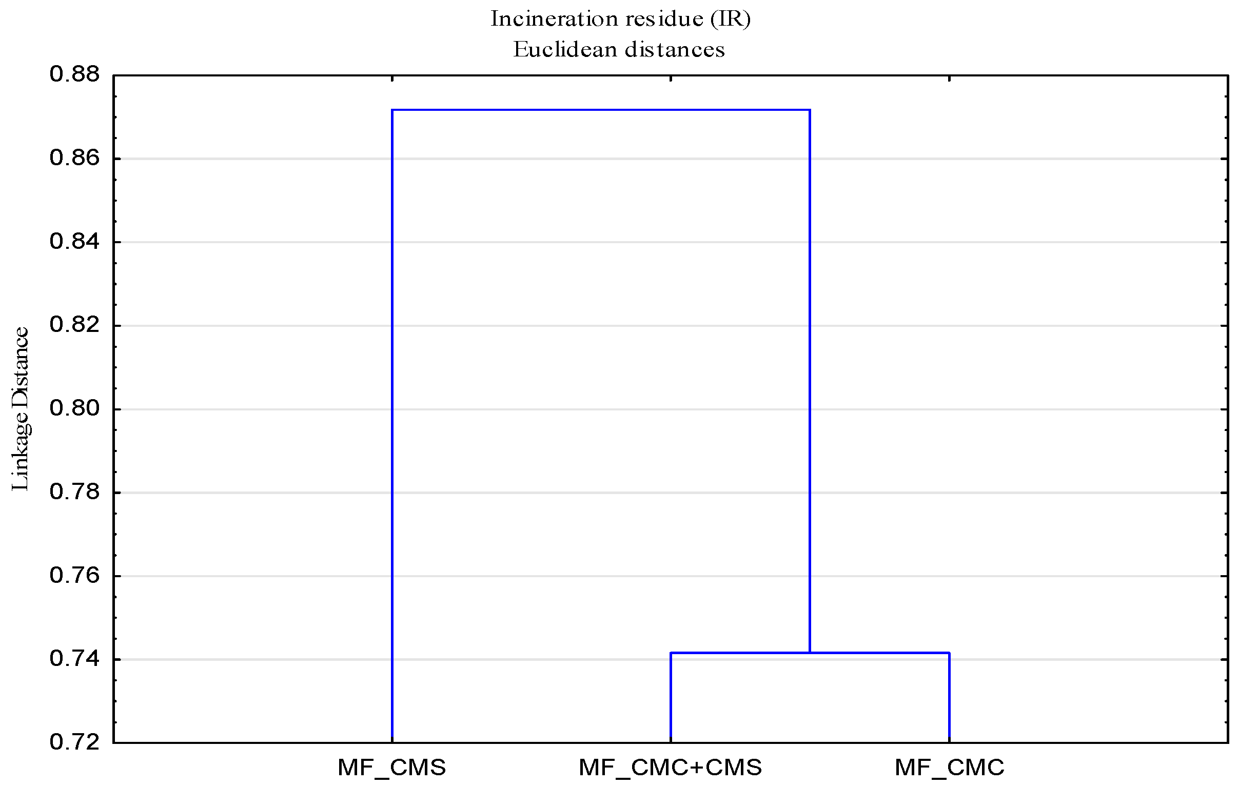 Polymers 13 01174 g002