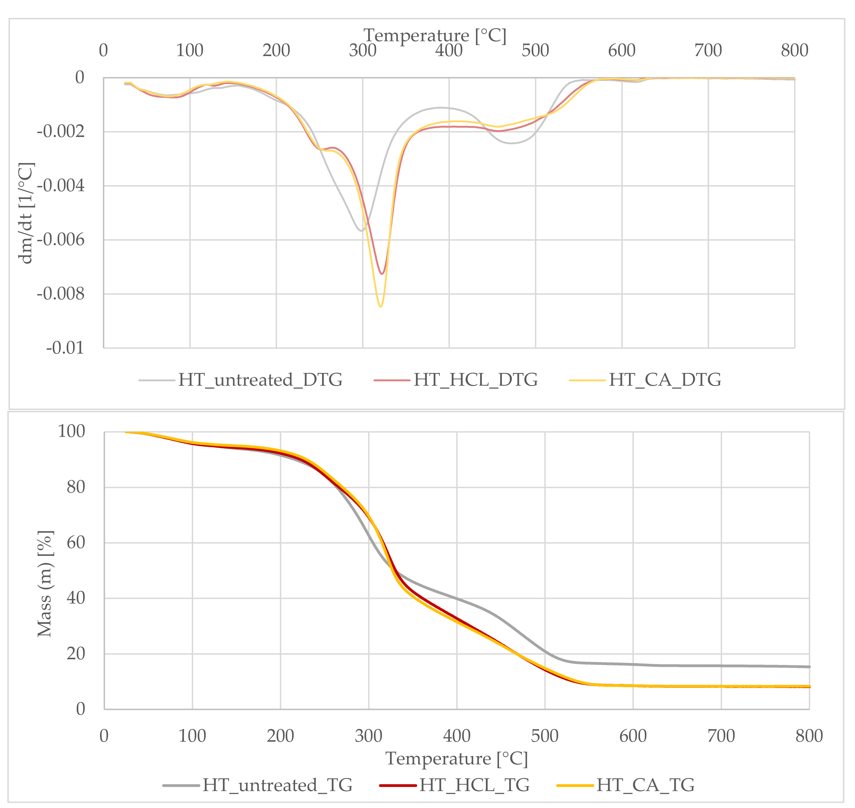 Polymers 13 01177 g002 Polymers 13 01177 g002