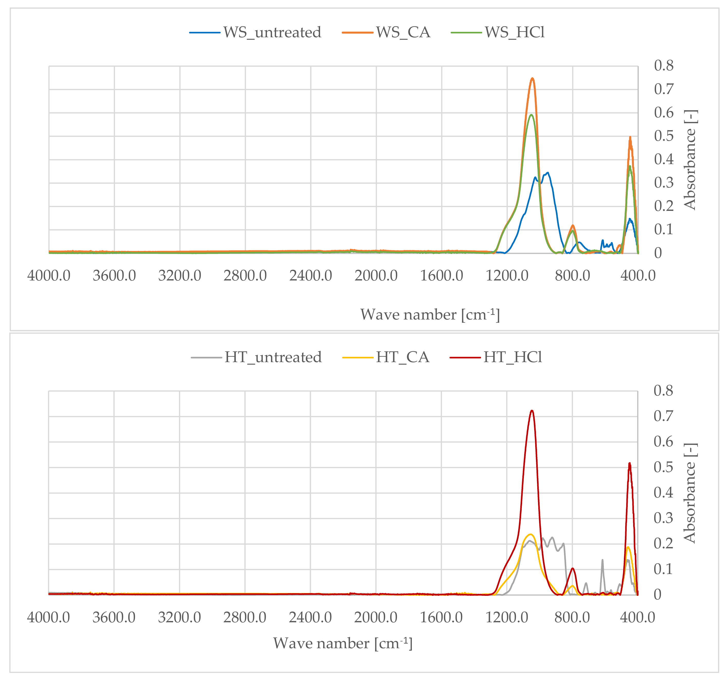 Polymers 13 01177 g004 Polymers 13 01177 g004