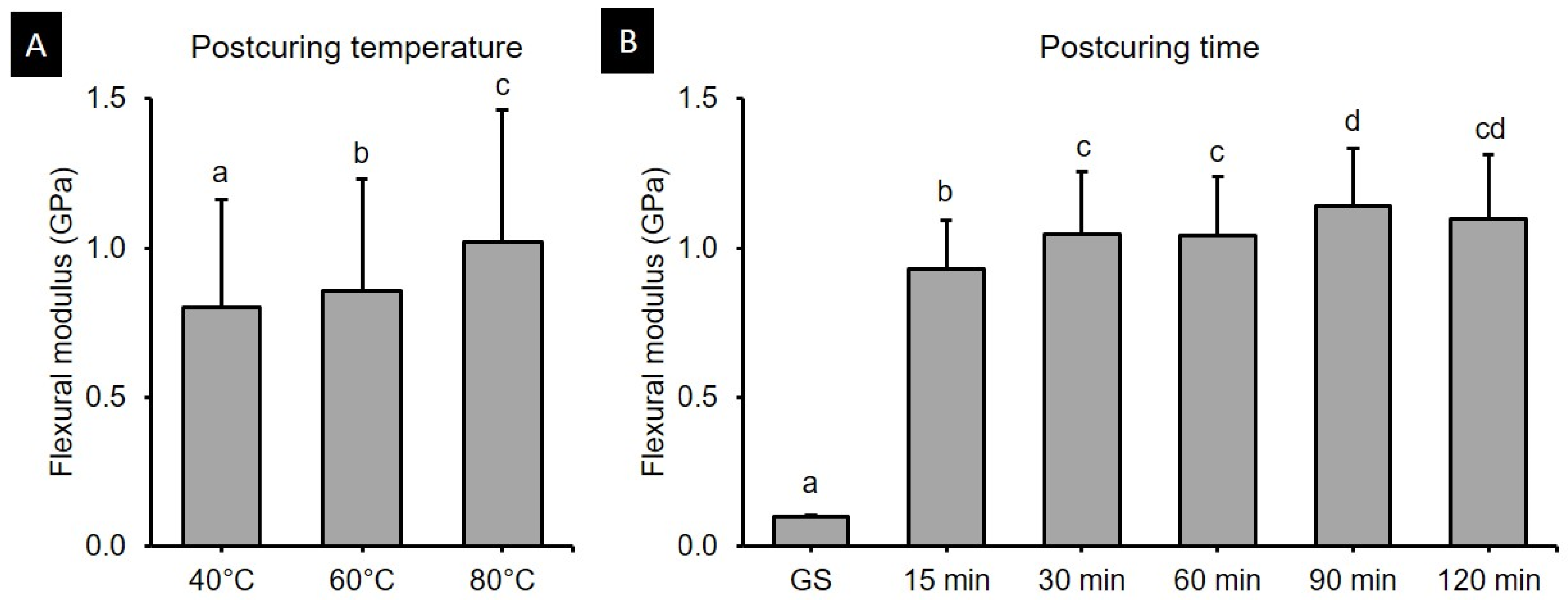 Polymers 13 01180 g005