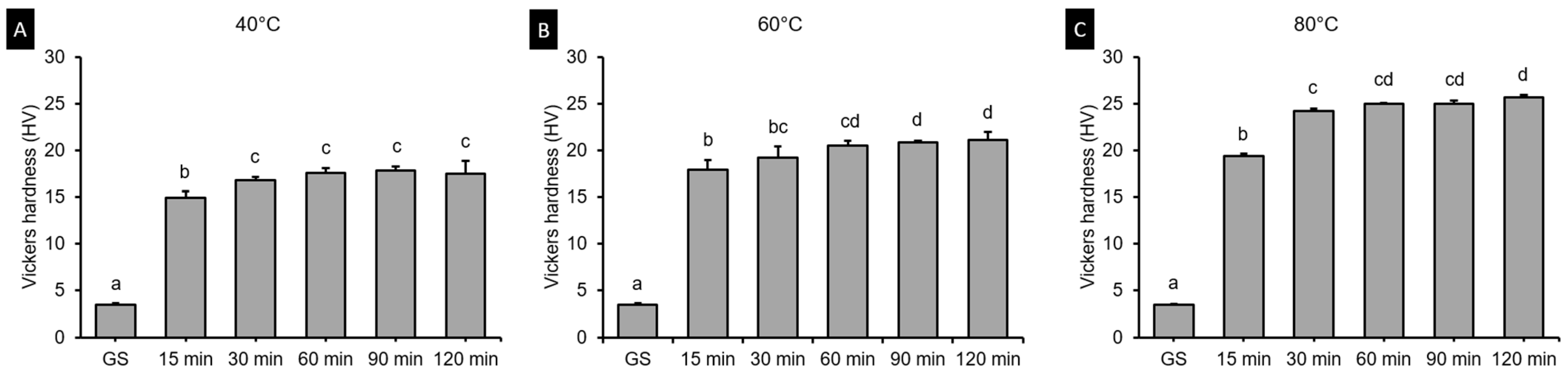Polymers 13 01180 g008