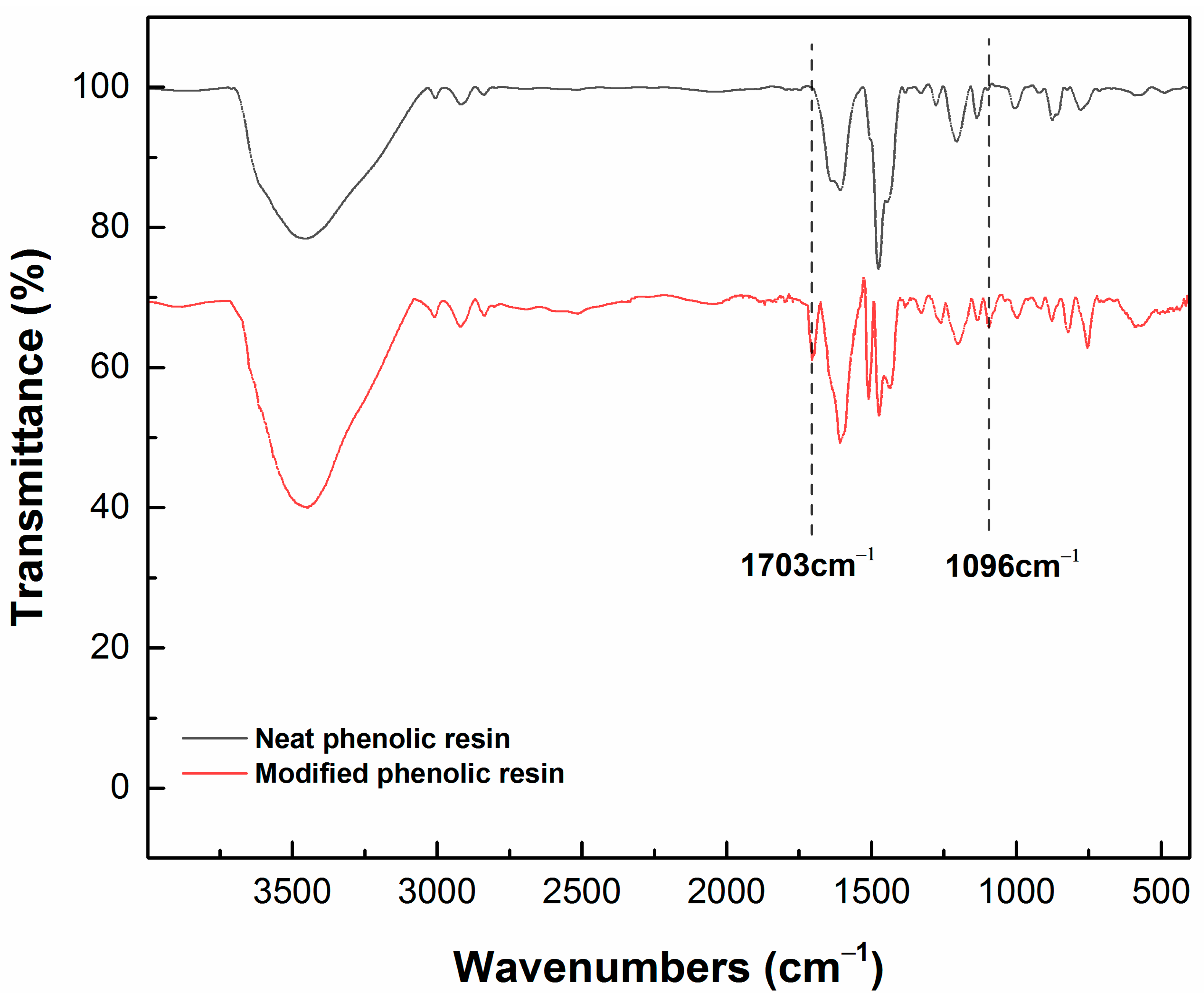 Polymers 13 01182 g002