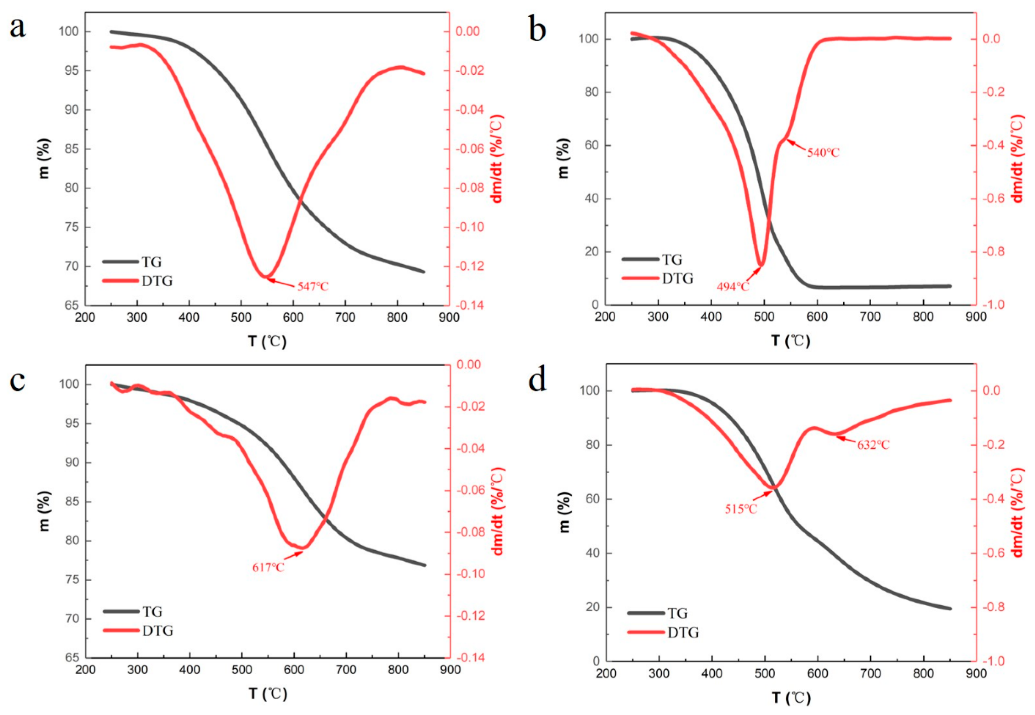 Polymers 13 01182 g003