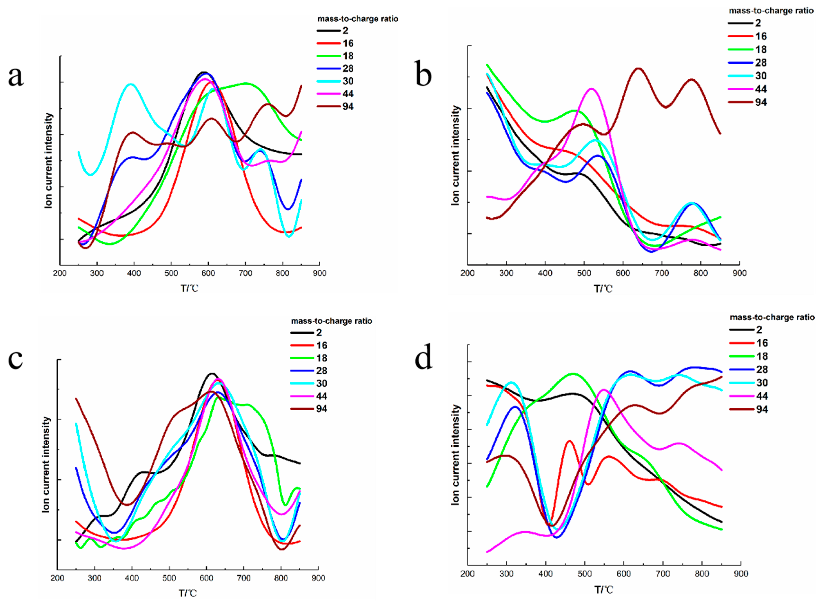 Polymers 13 01182 g004