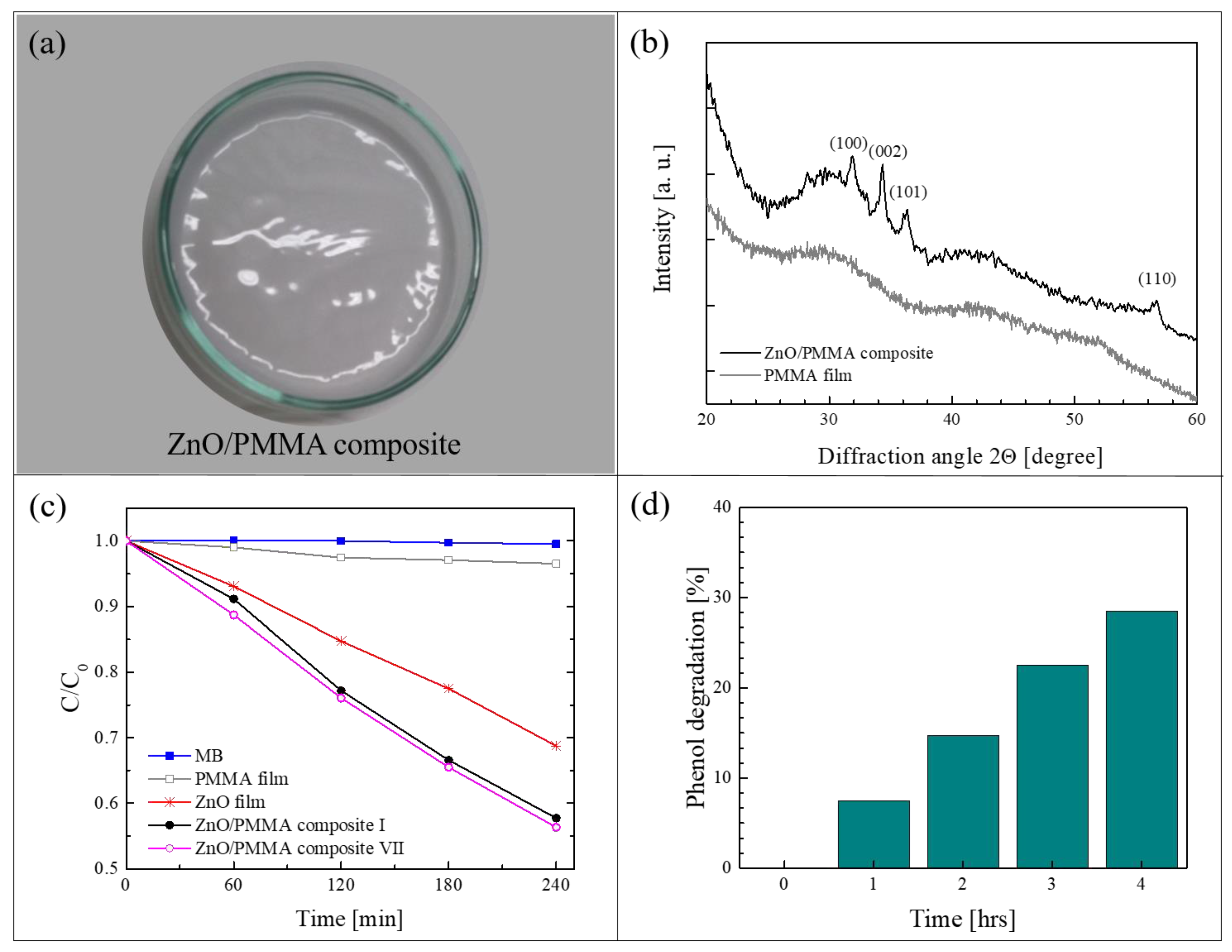 Polymers 13 01184 g005