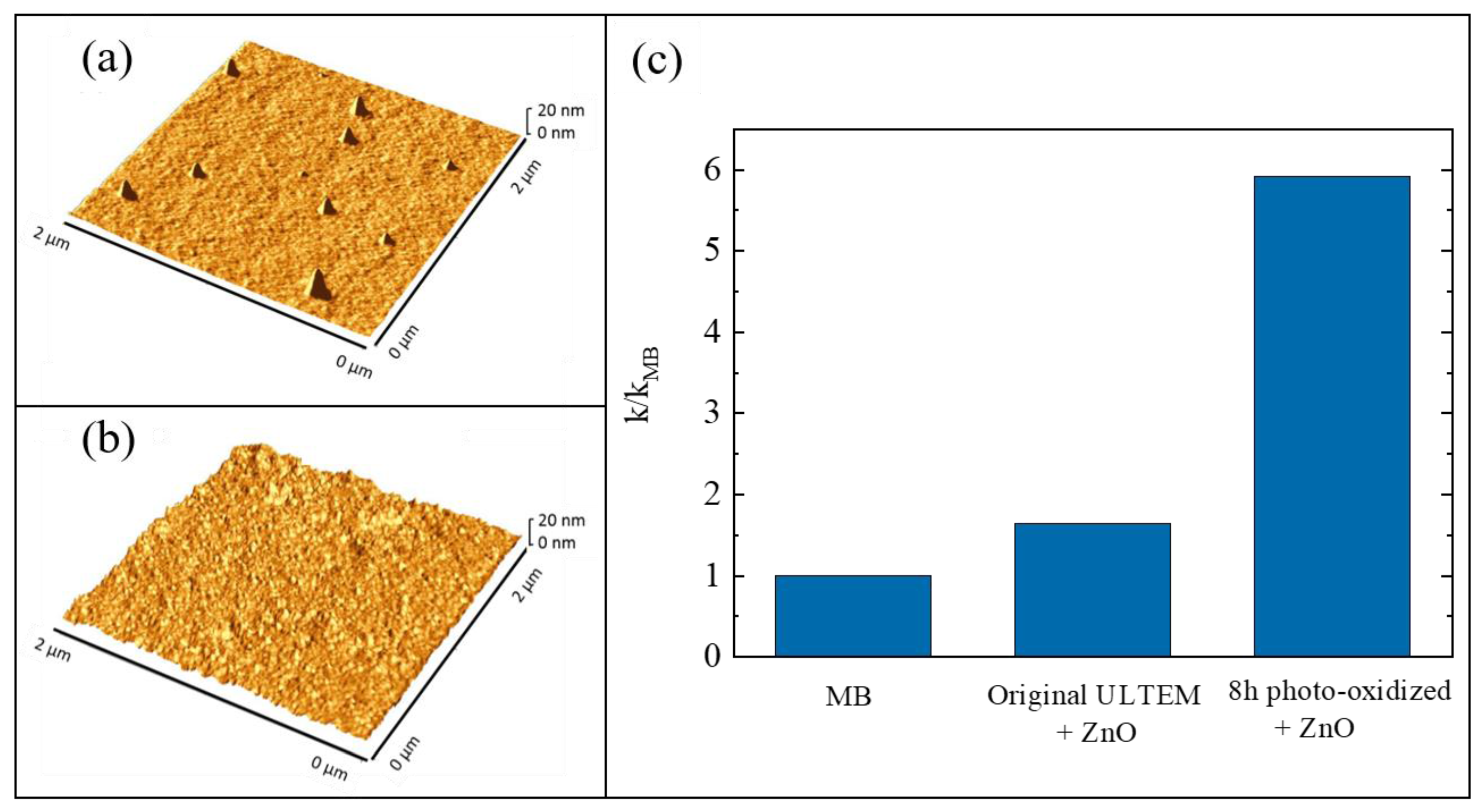 Polymers 13 01184 g007
