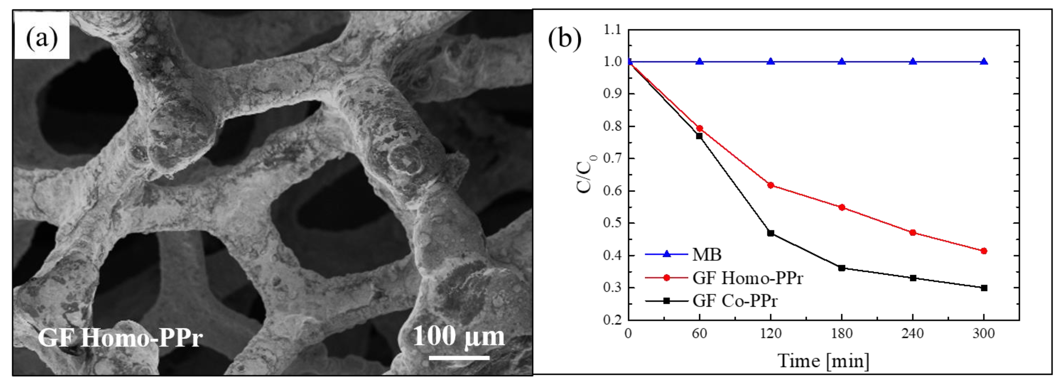 Polymers 13 01184 g008