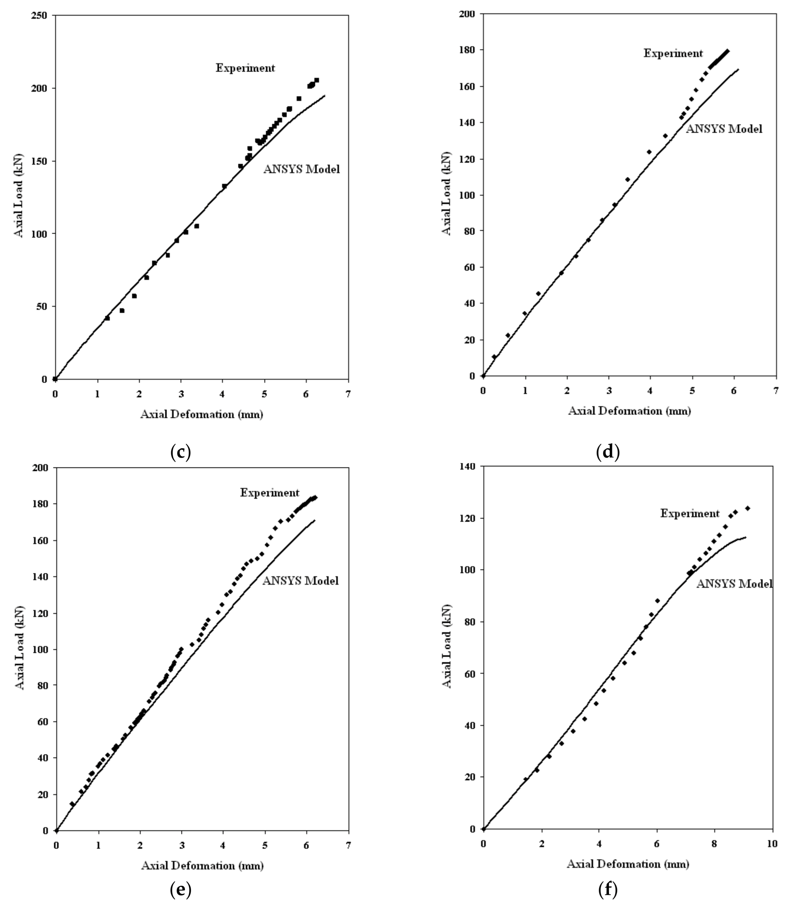 Polymers 13 01185 g021b