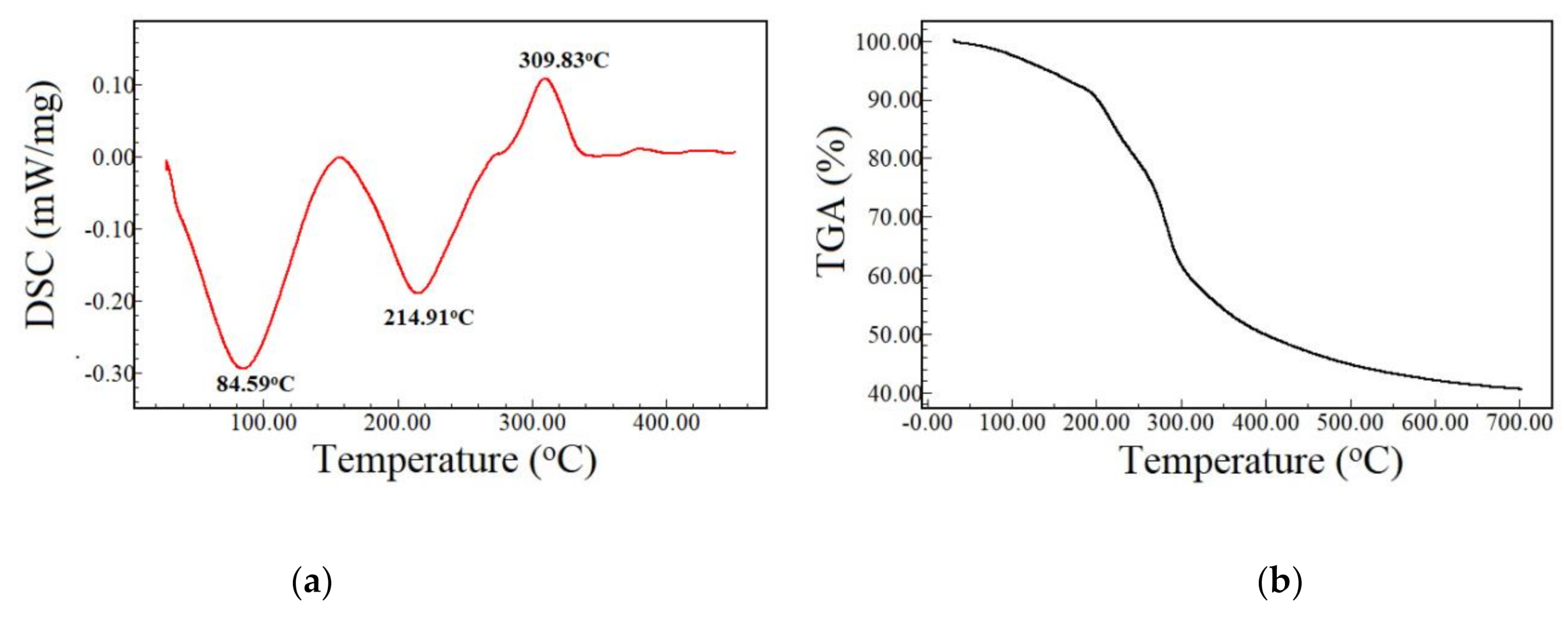 Polymers 13 01187 g003 Polymers 13 01187 g003