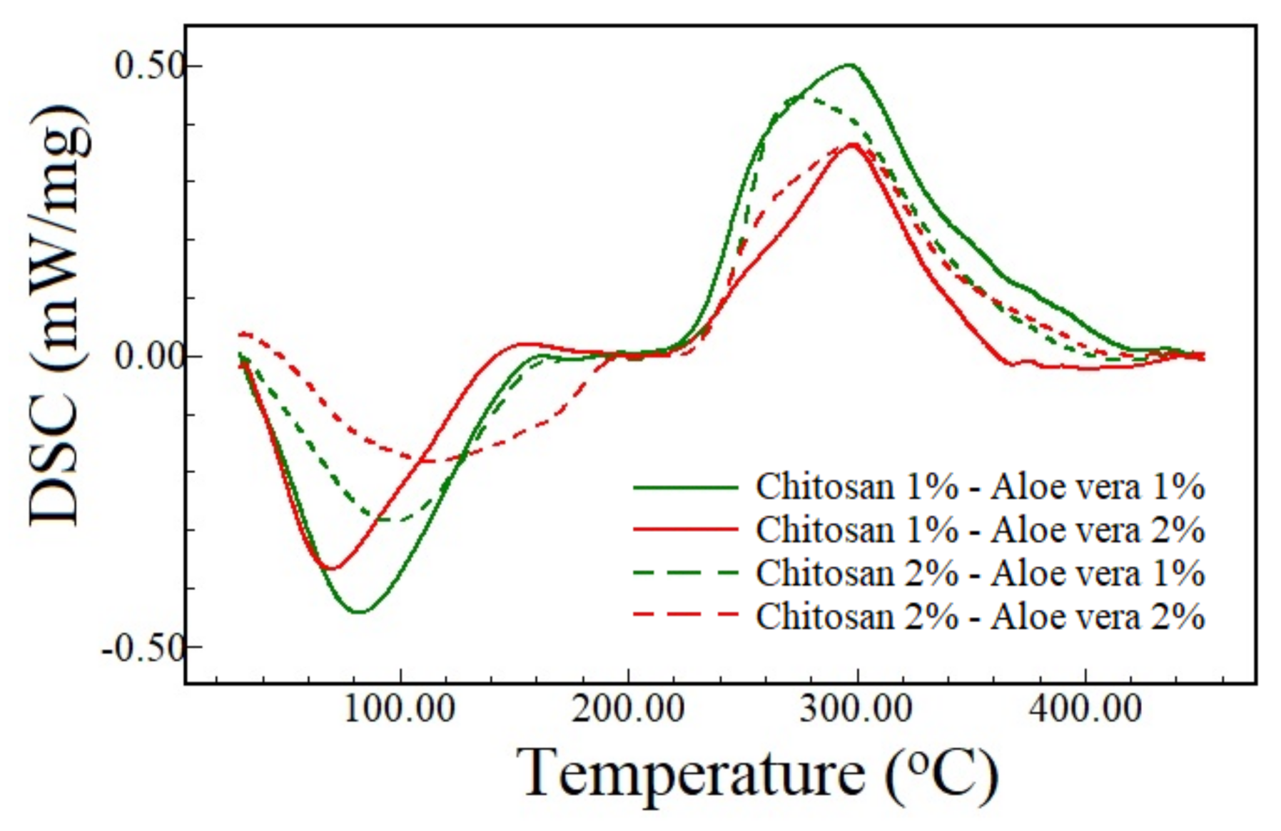 Polymers 13 01187 g004 Polymers 13 01187 g004