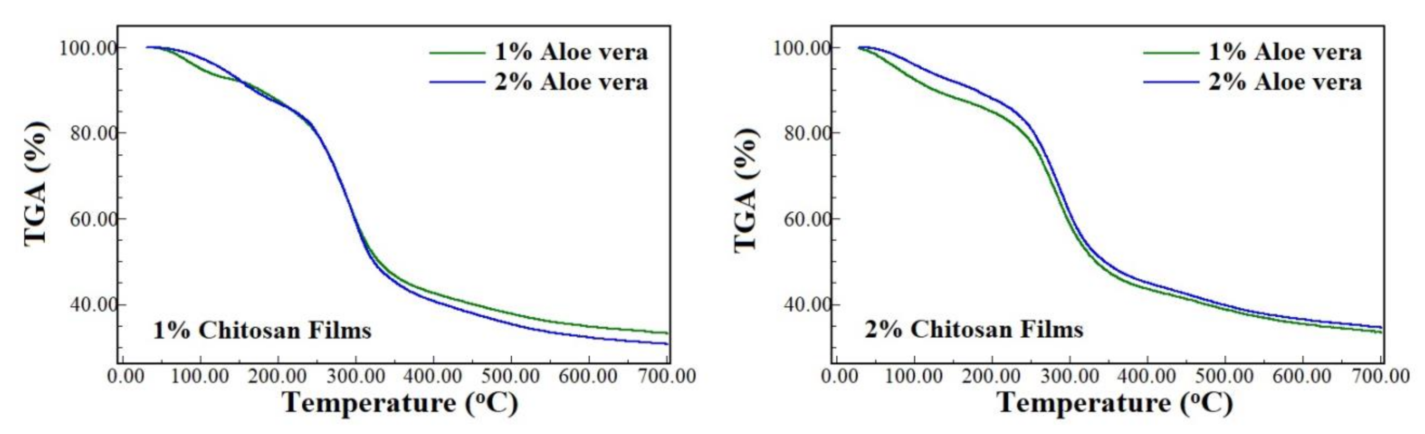 Polymers 13 01187 g005 Polymers 13 01187 g005