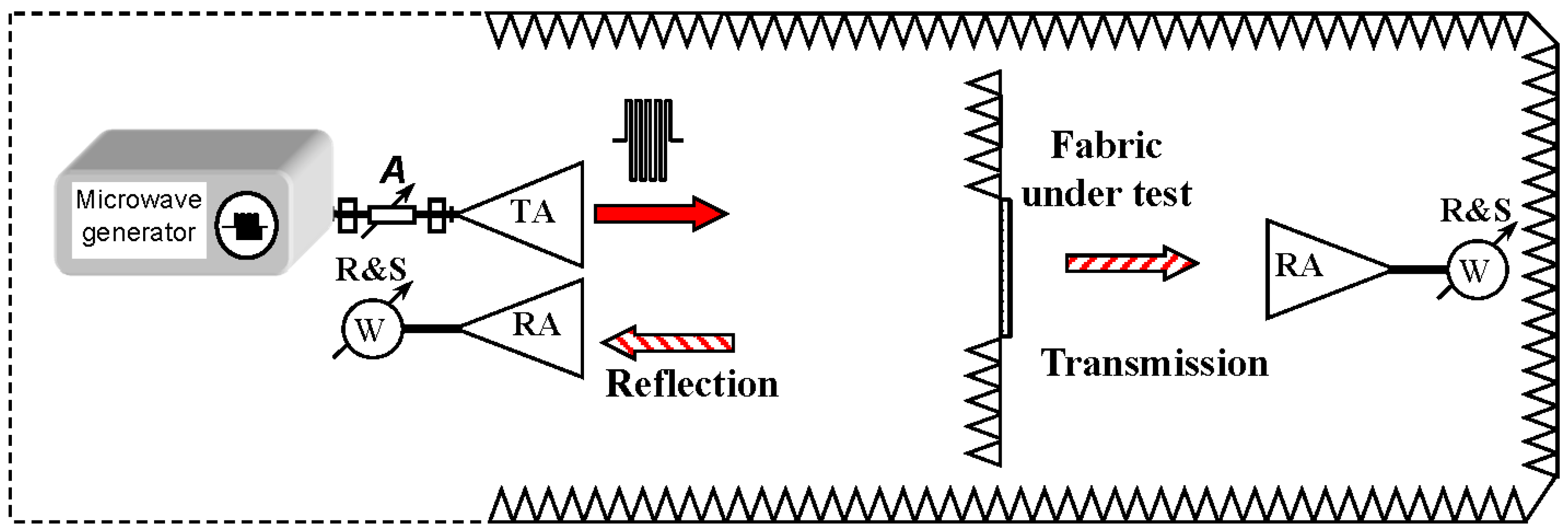 Polymers 13 01191 g002 Polymers 13 01191 g002