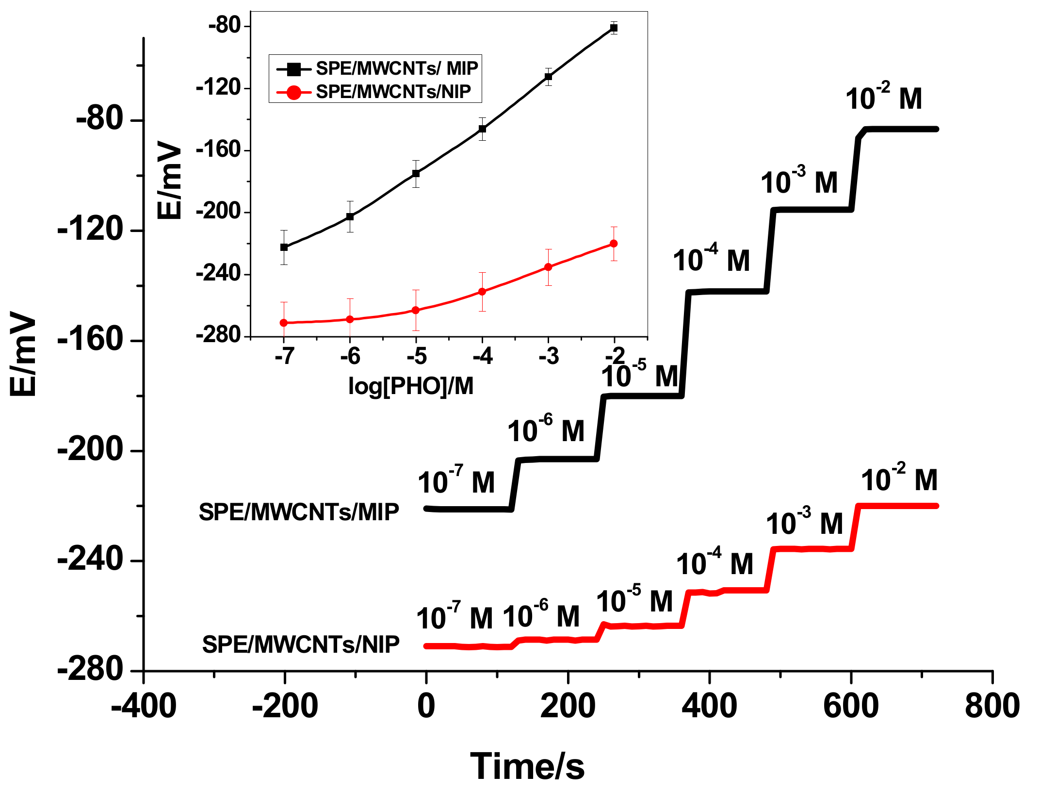 Polymers 13 01192 g003