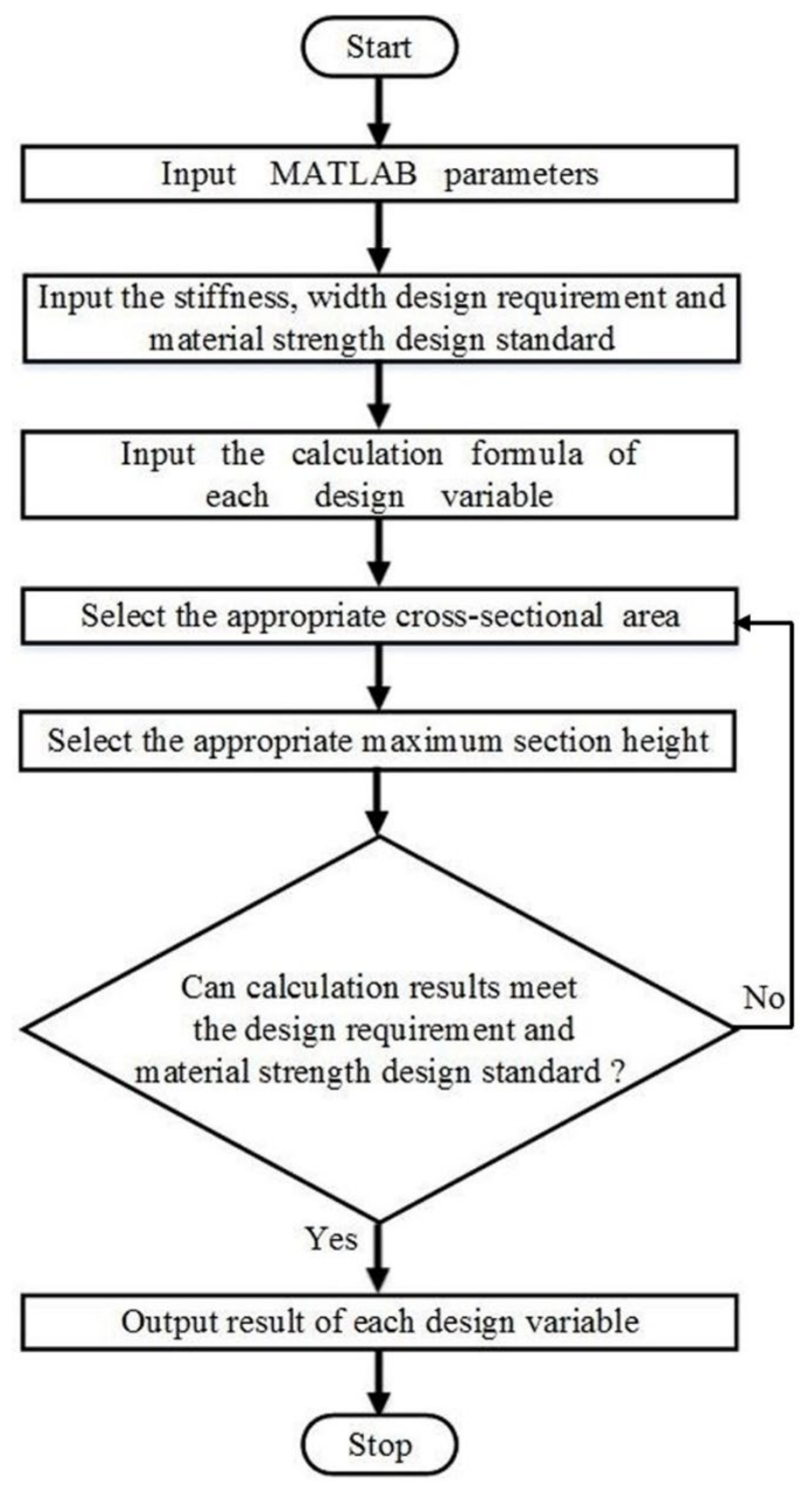 Polymers 13 01193 g003