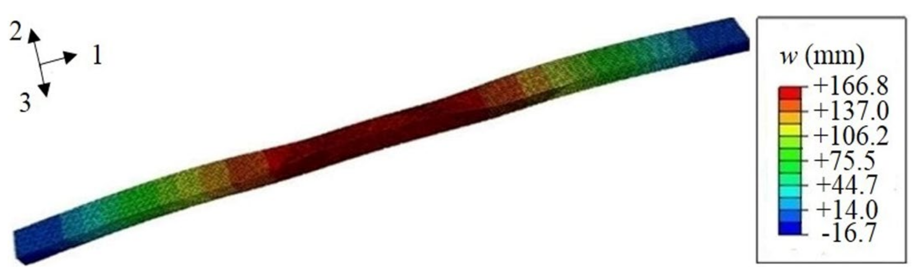 Polymers 13 01193 g007