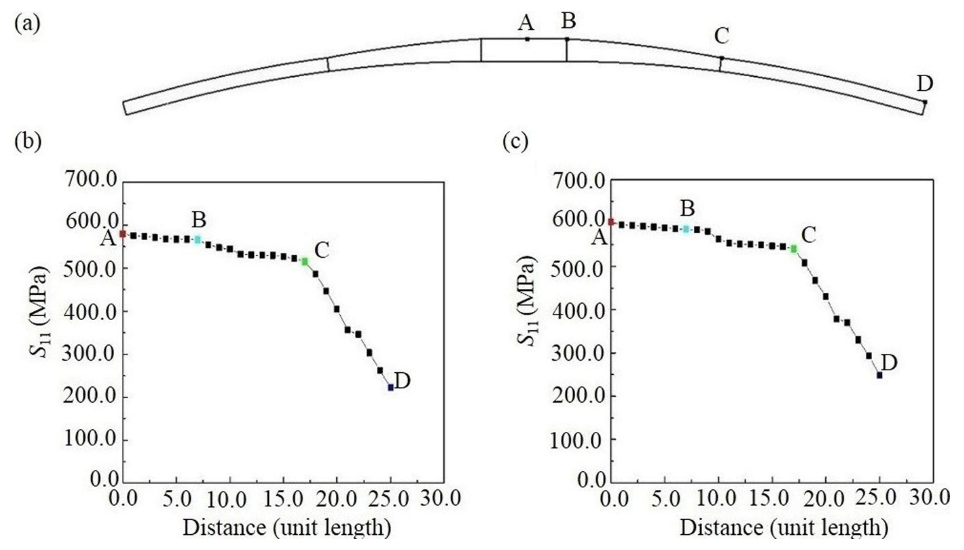 Polymers 13 01193 g010