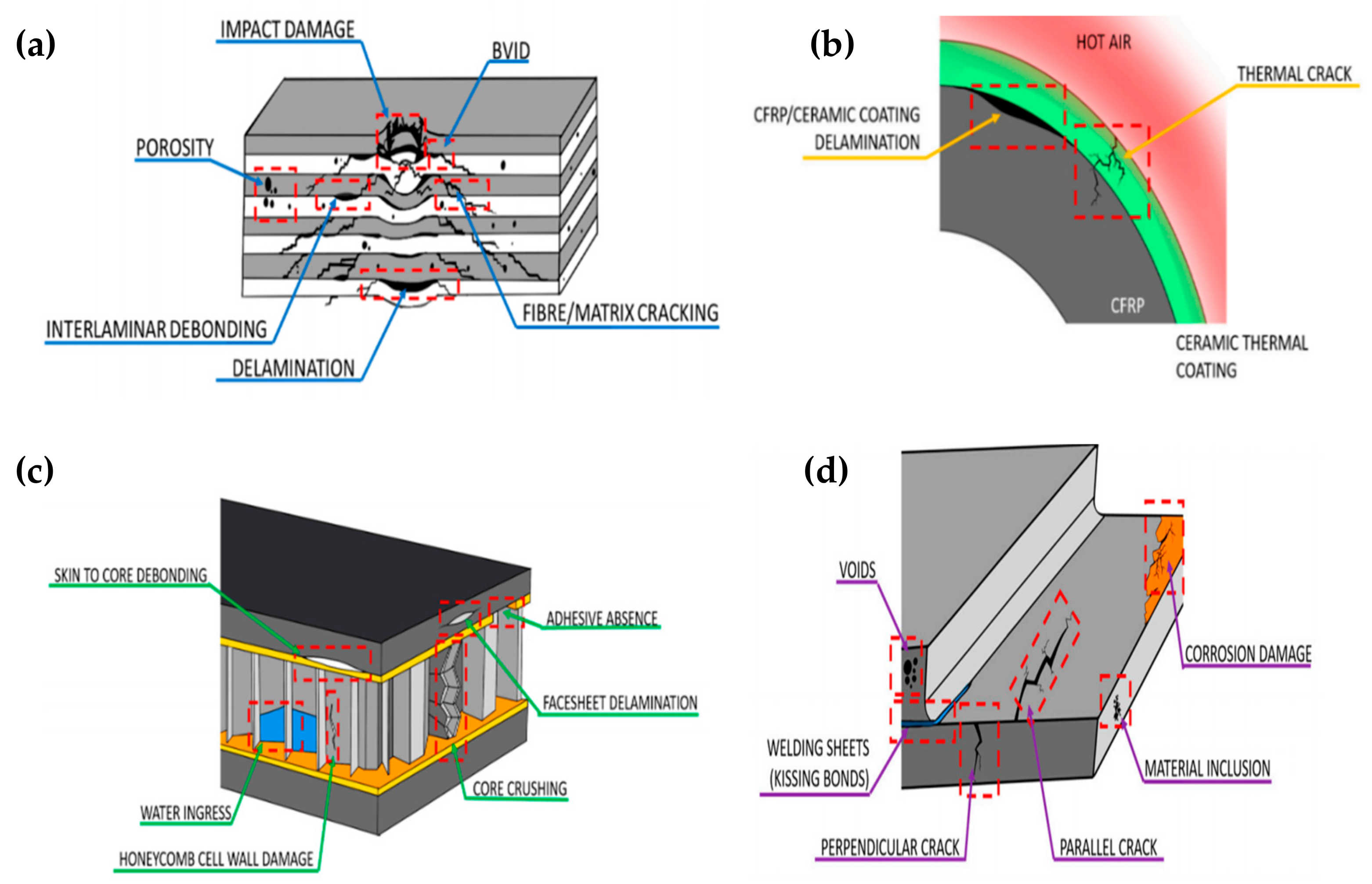 Polymers 13 01194 g008