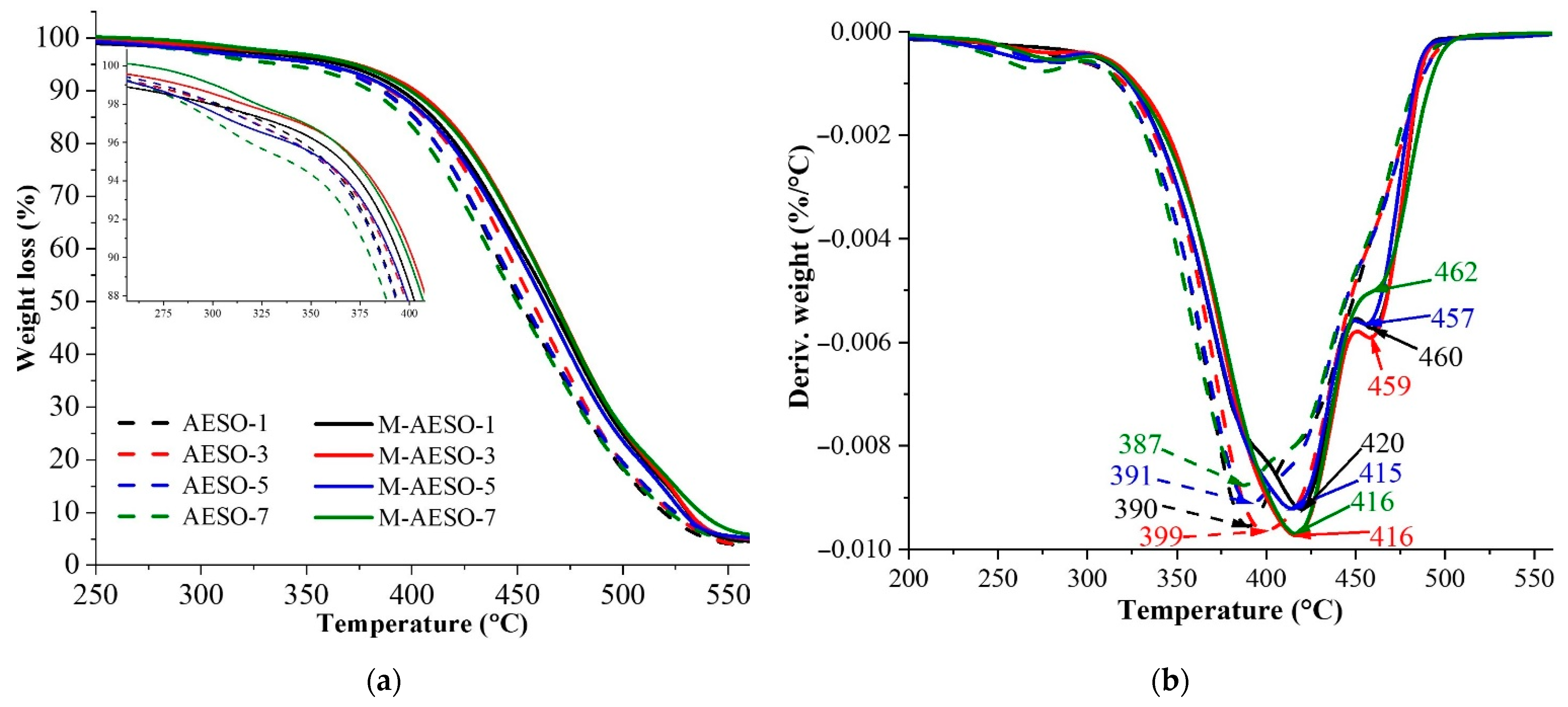 Polymers 13 01195 g005