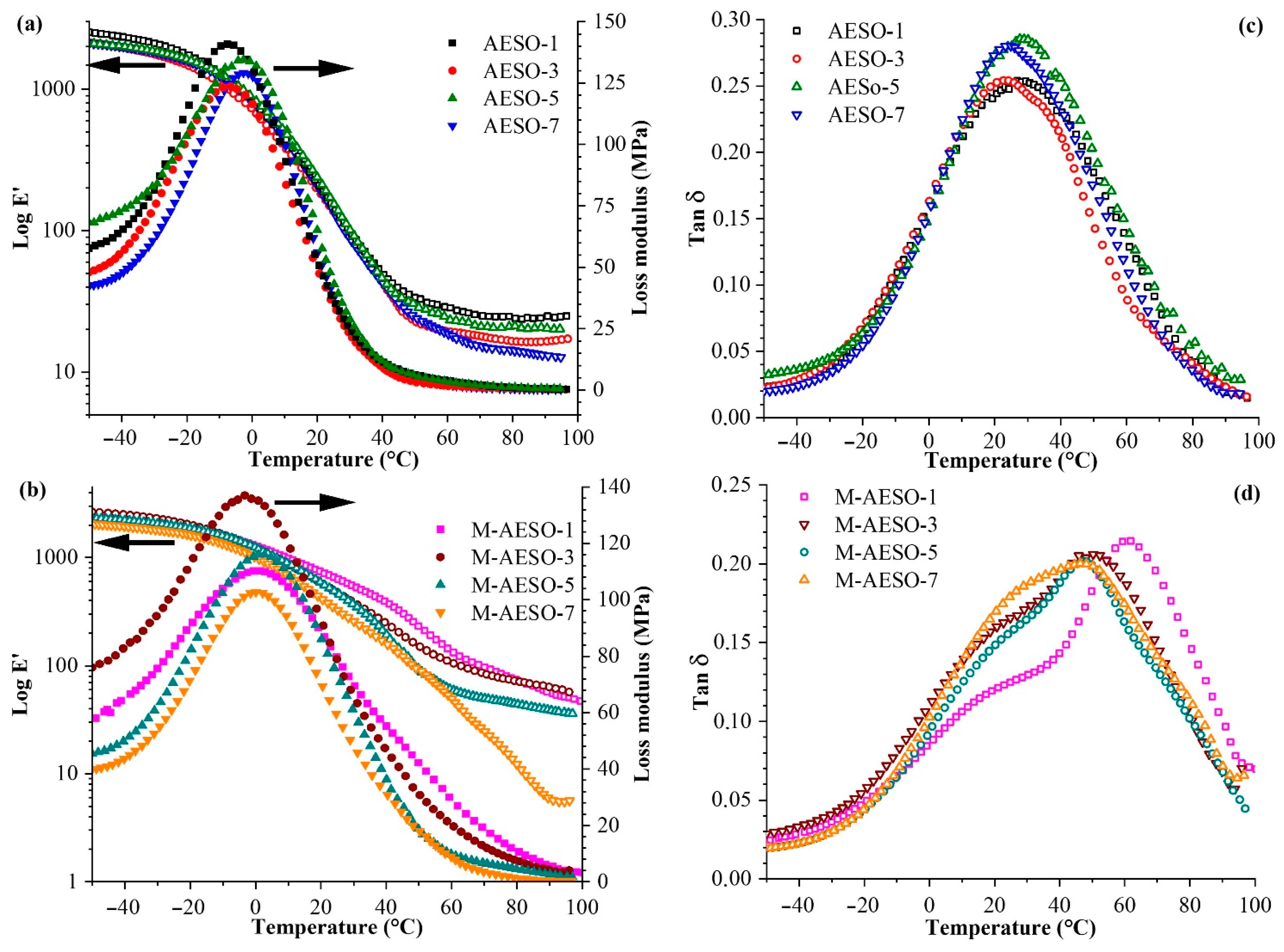 Polymers 13 01195 g006