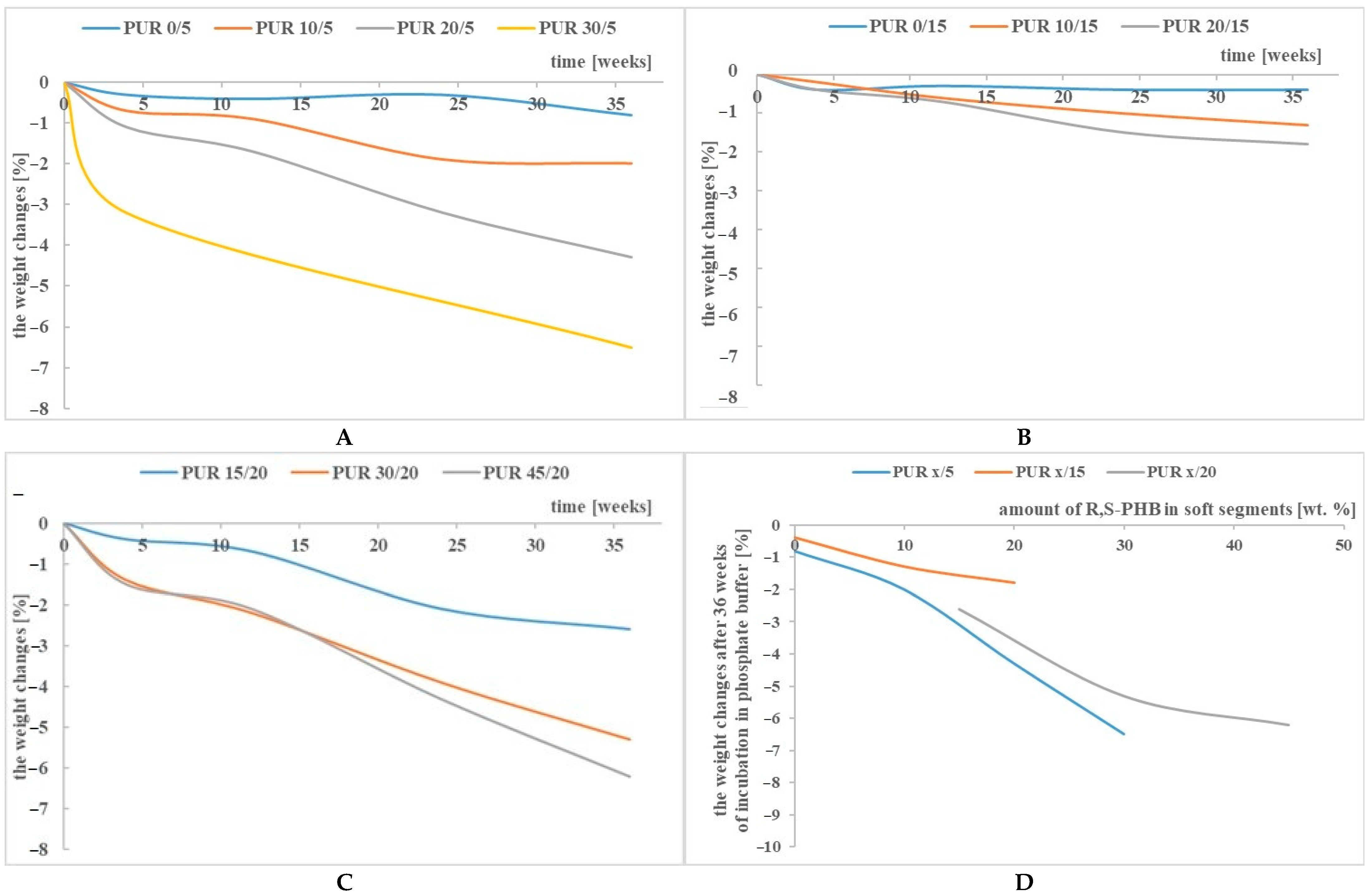Polymers 13 01202 g001