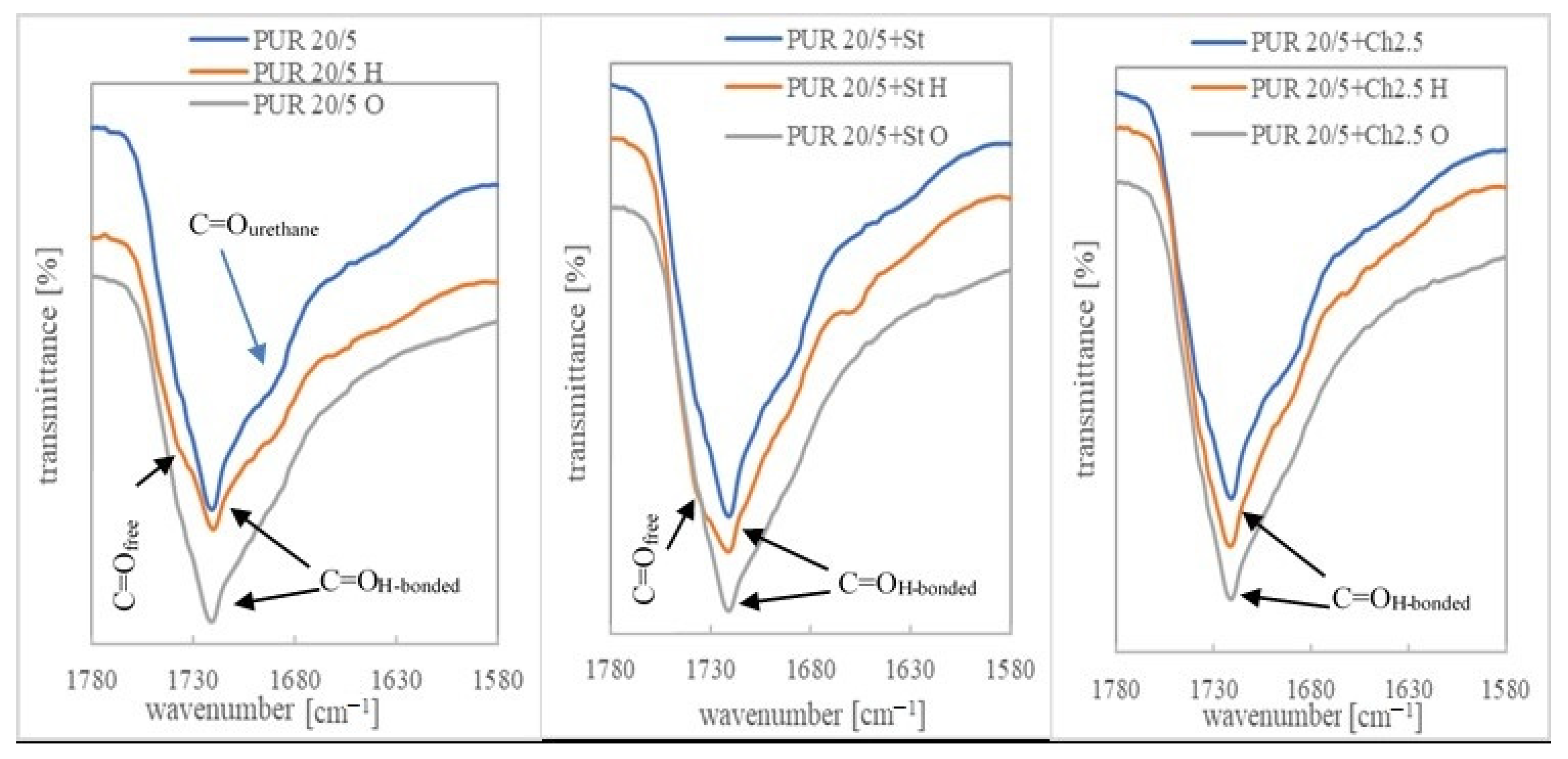 Polymers 13 01202 g005