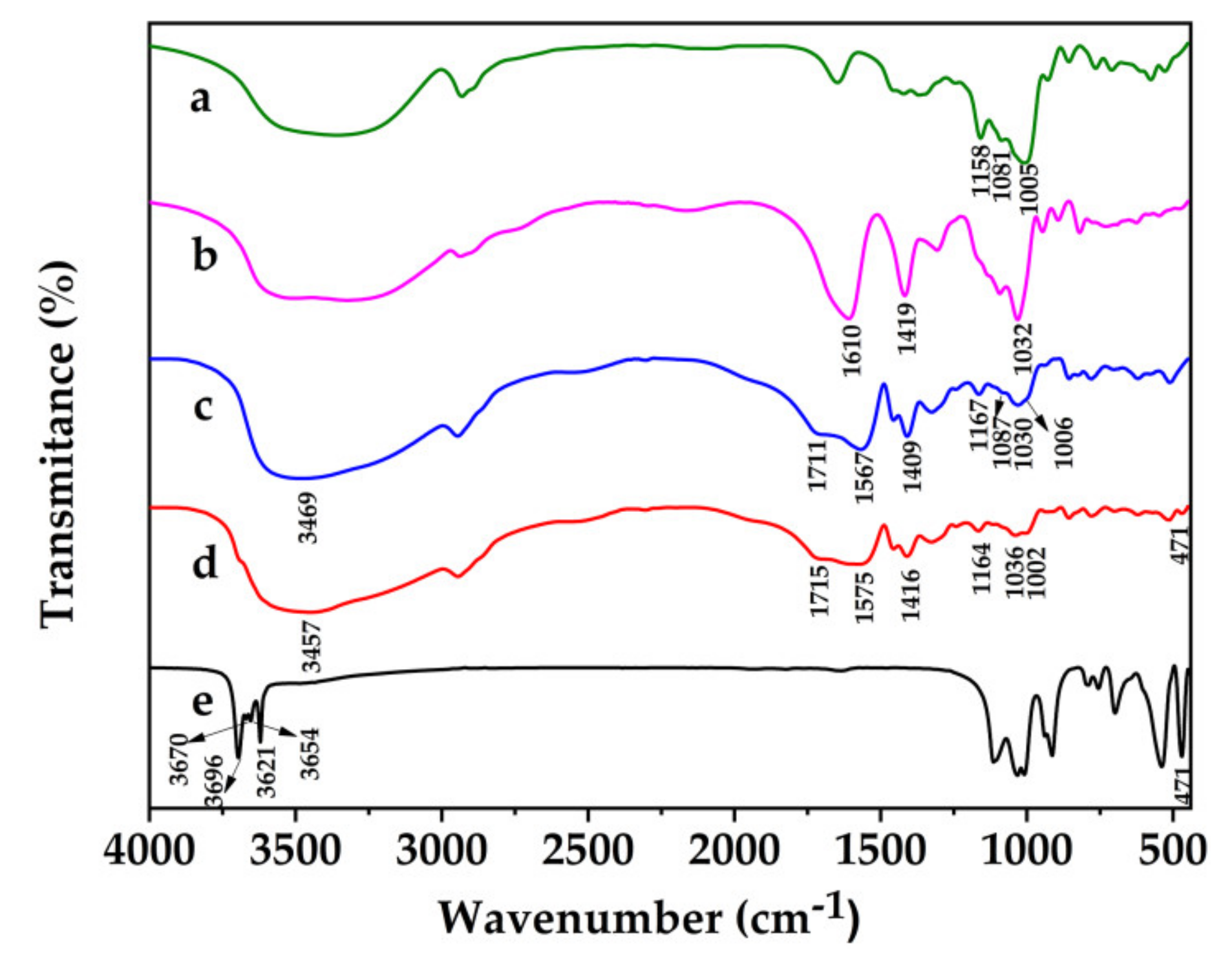 Polymers 13 01204 g001 Polymers 13 01204 g001