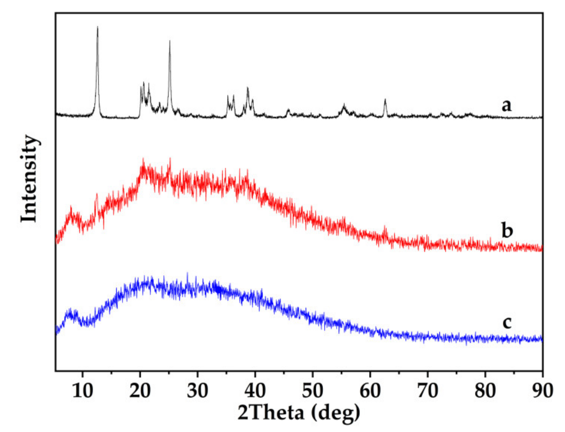 Polymers 13 01204 g003 Polymers 13 01204 g003