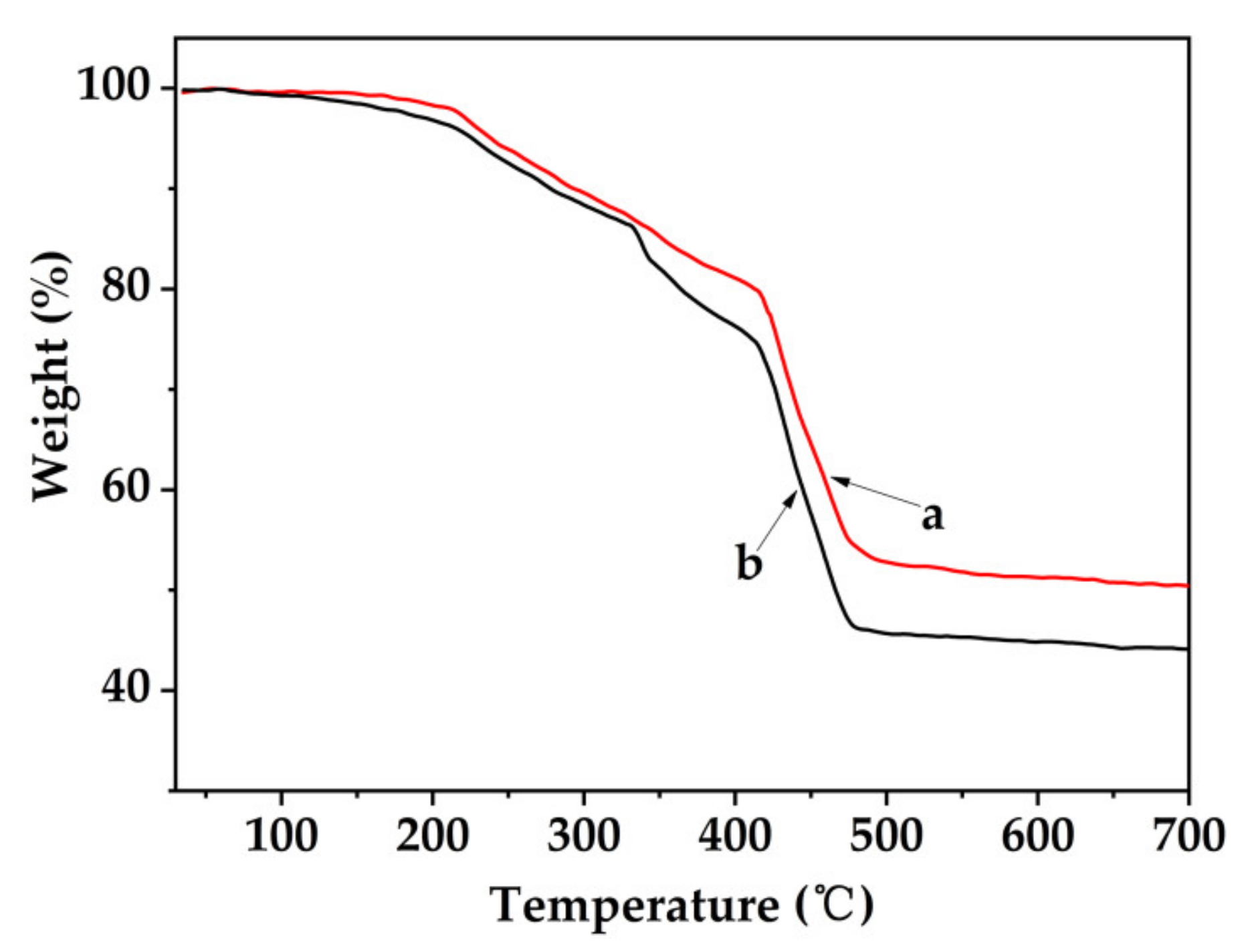 Polymers 13 01204 g004 Polymers 13 01204 g004