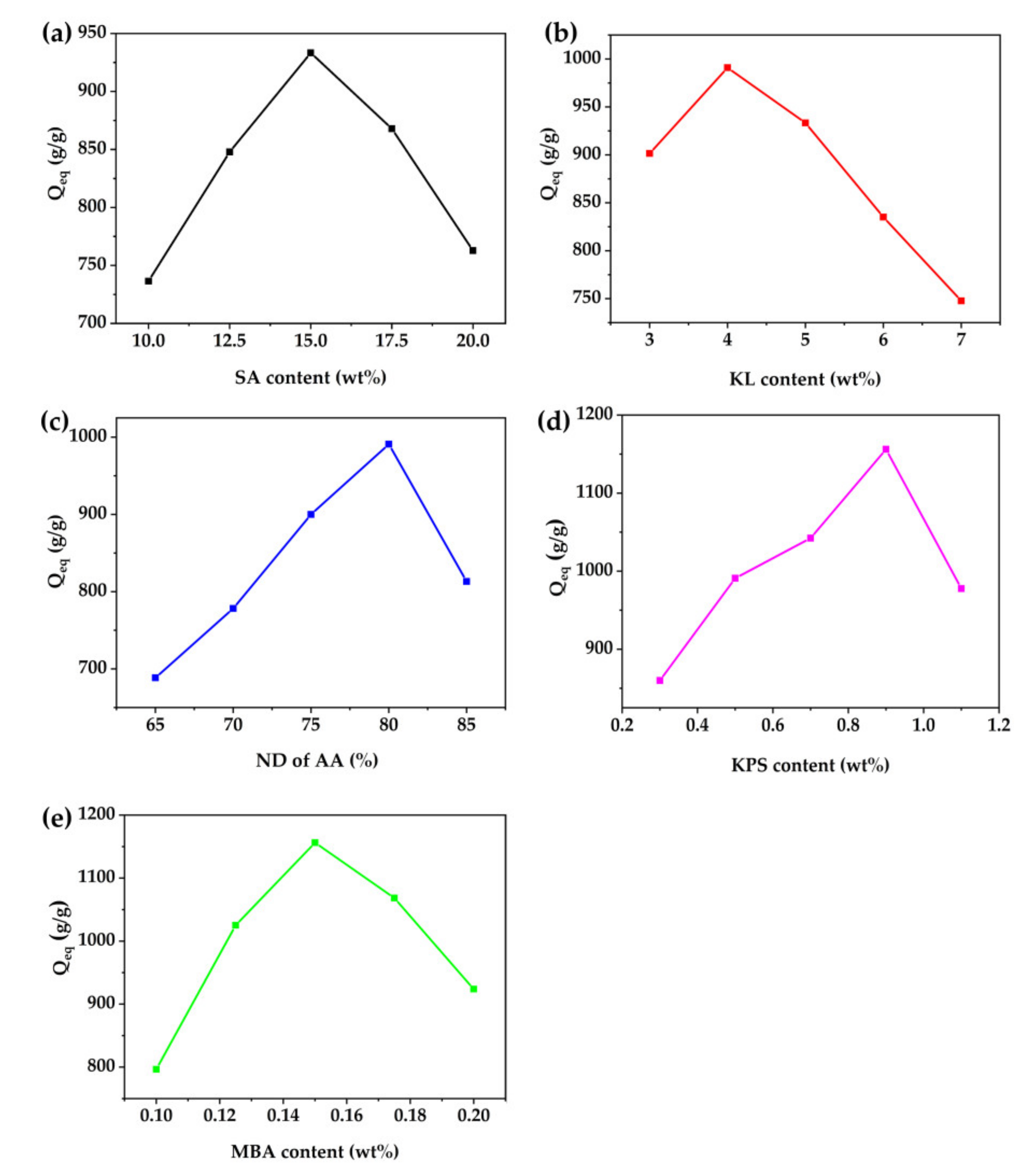 Polymers 13 01204 g005 Polymers 13 01204 g005