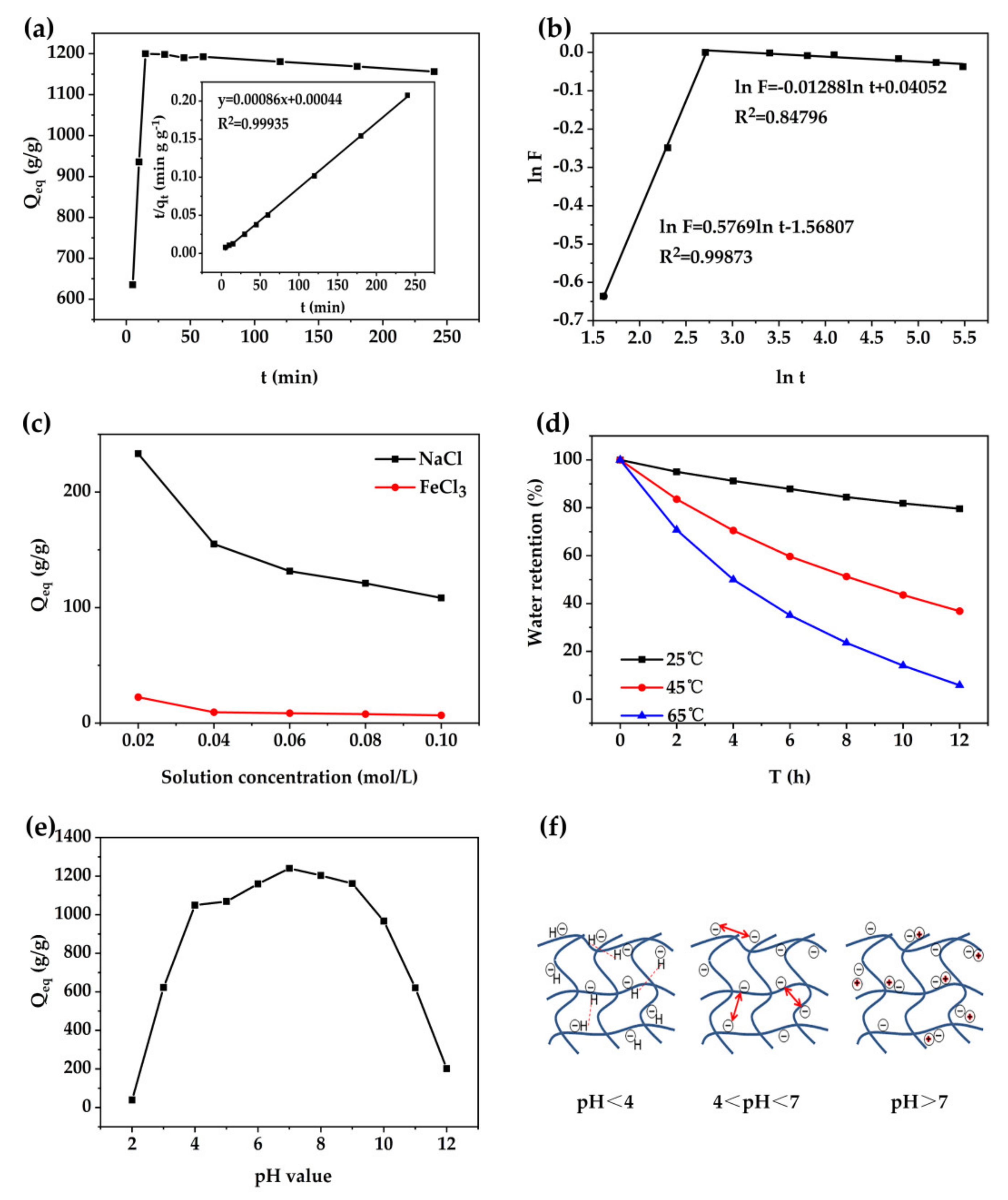 Polymers 13 01204 g006 Polymers 13 01204 g006