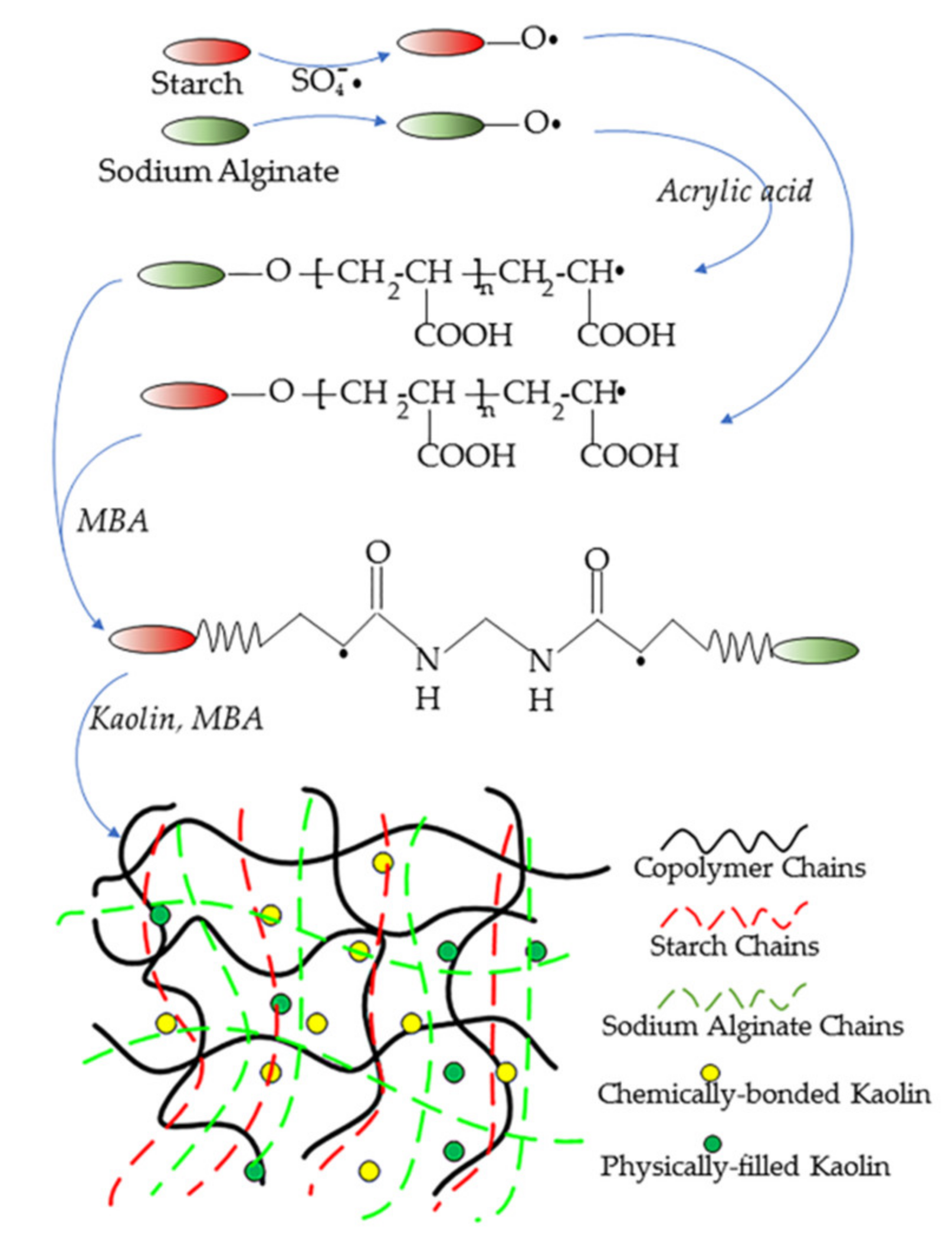 Polymers 13 01204 sch002 Polymers 13 01204 sch002
