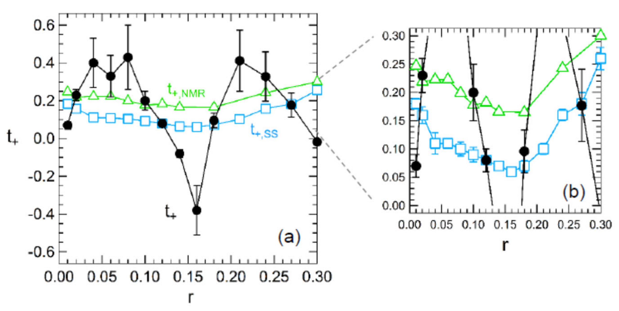 Polymers 13 01207 g002