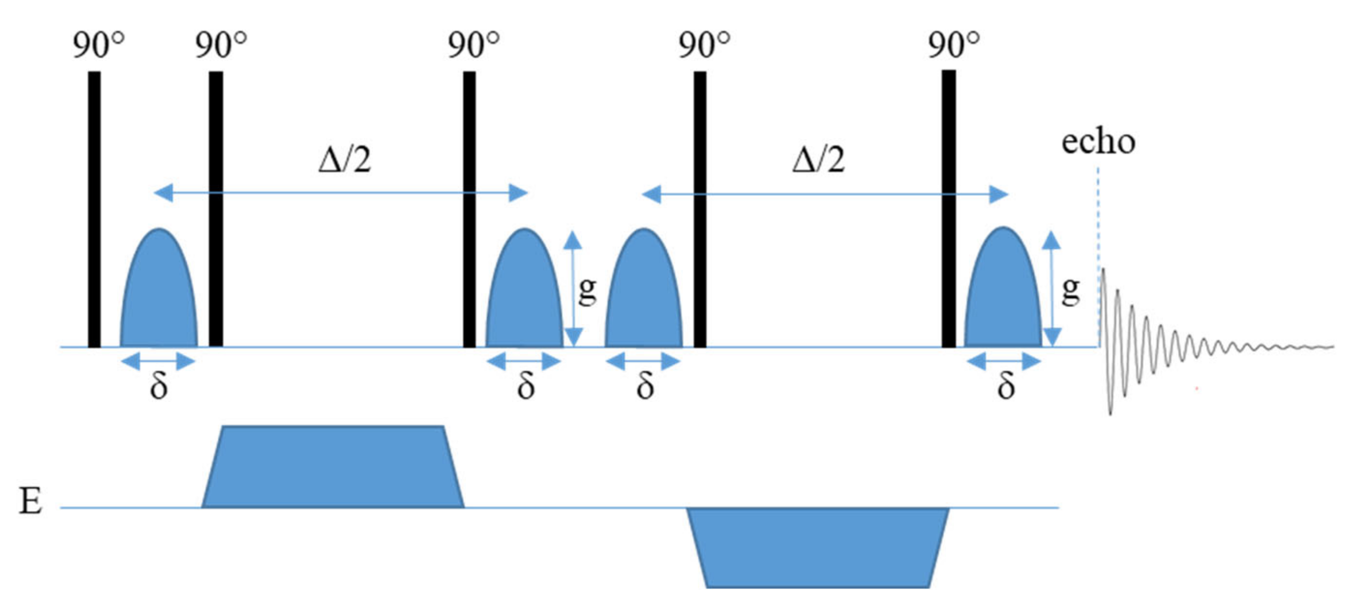 Polymers 13 01207 g005