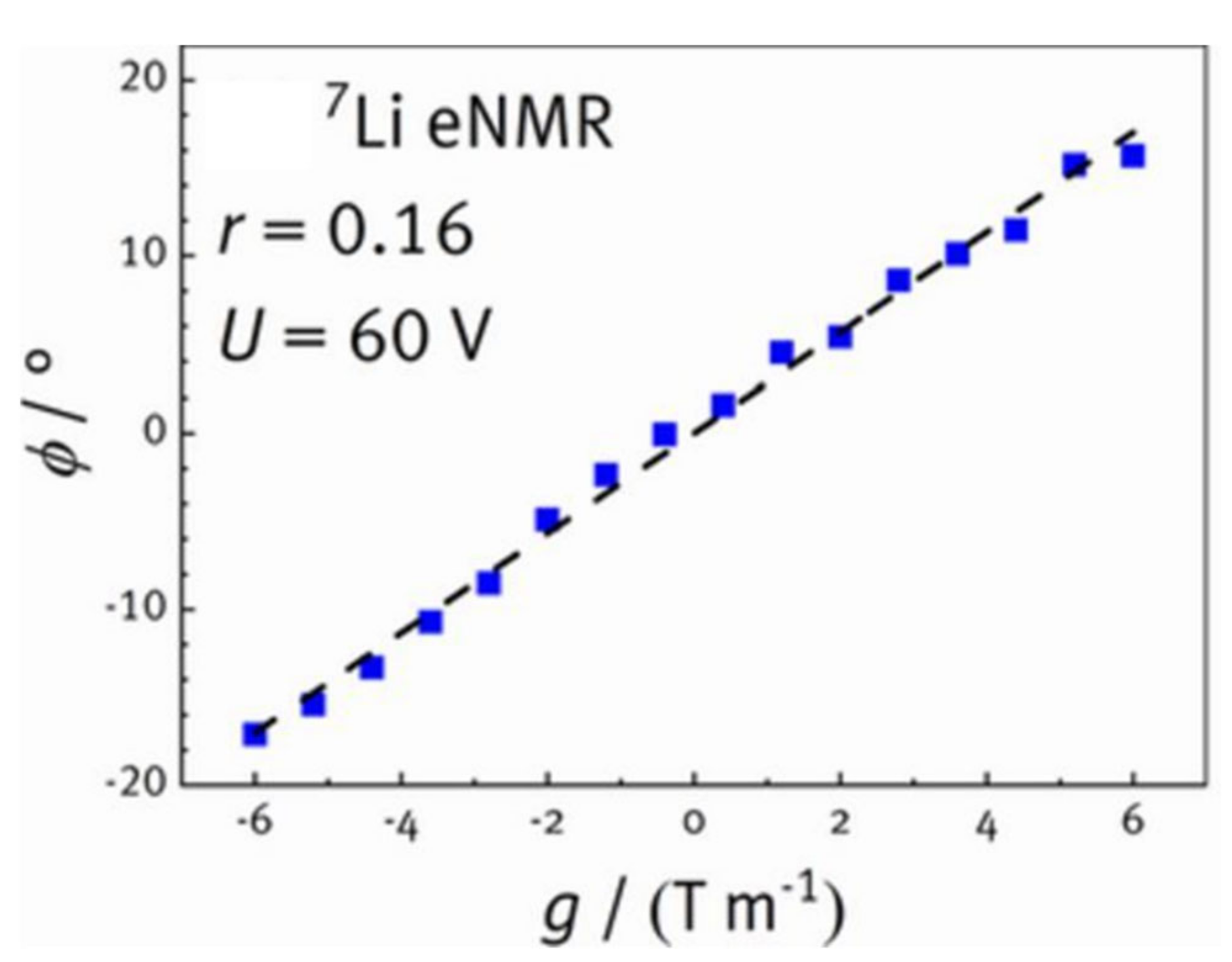 Polymers 13 01207 g006